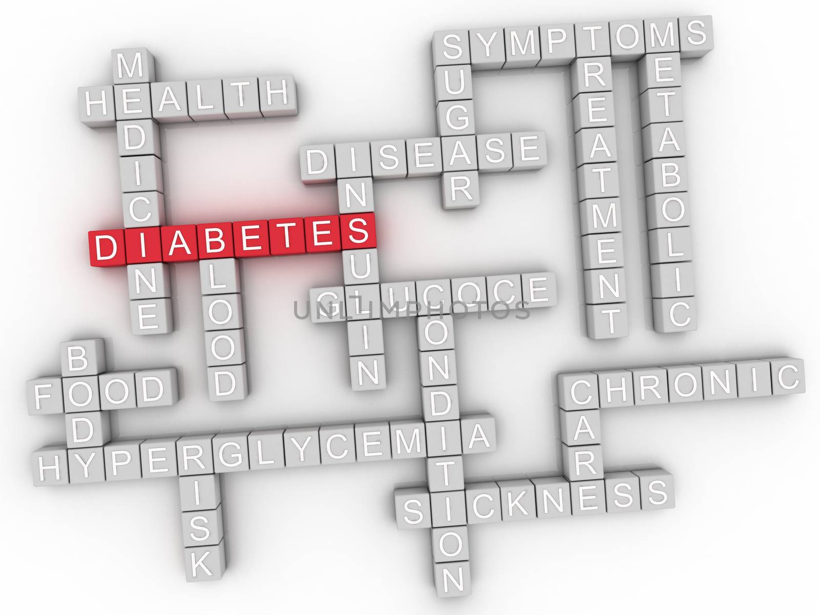 3d image Diabetes issues concept word cloud background by dacasdo