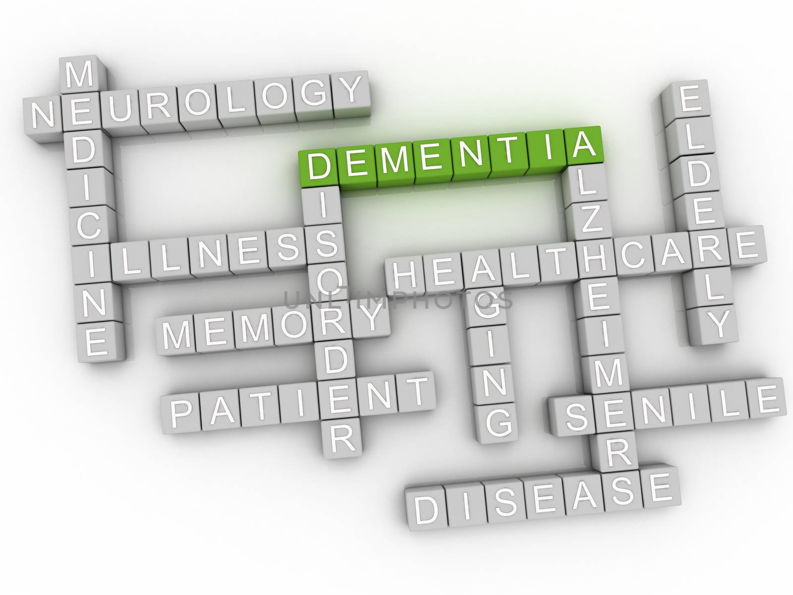 3d image Dementia issues concept word cloud background by dacasdo