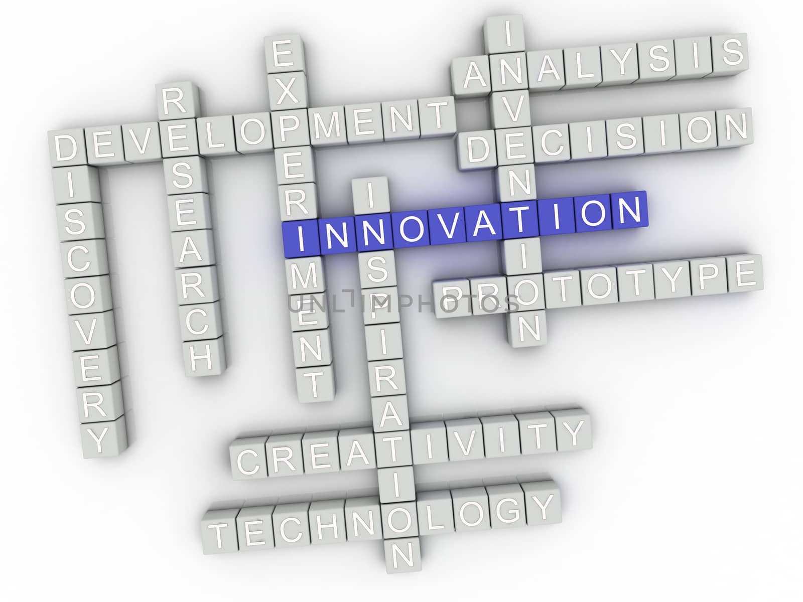3d image Innovation issues concept word cloud background by dacasdo