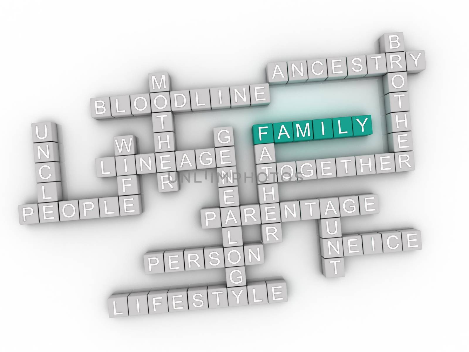 3d image Family issues concept word cloud background by dacasdo