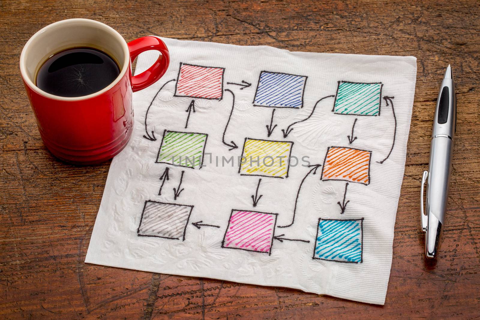 abstrtact blank flowchart on a  napkin with cup of coffee