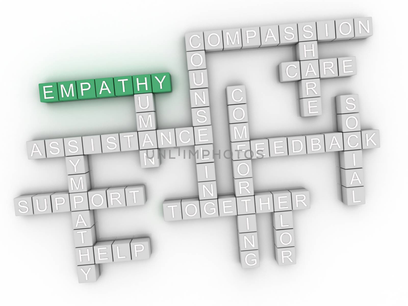 3d image Empathy issues concept word cloud background