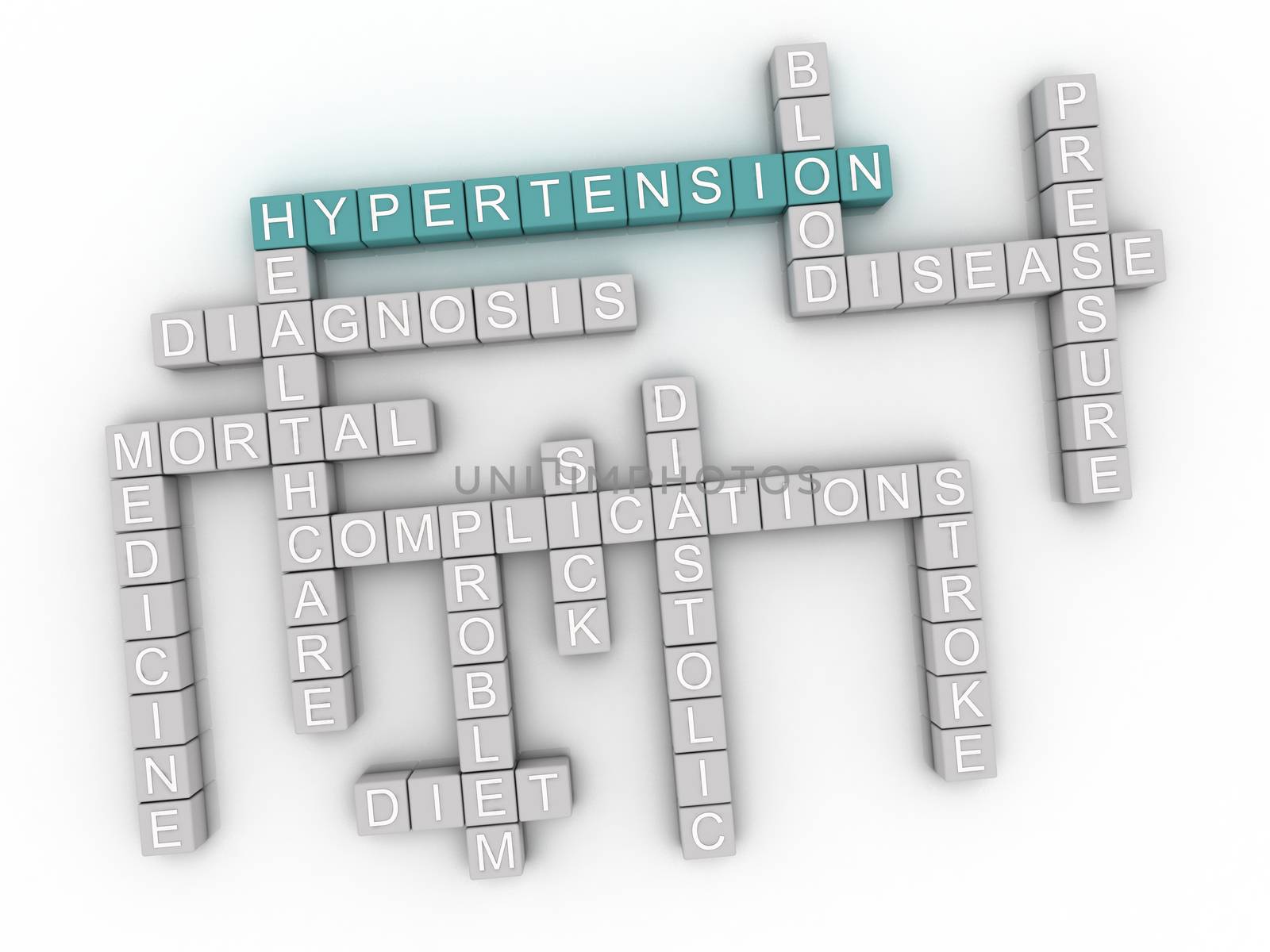 3d image Hypertension issues concept word cloud background by dacasdo