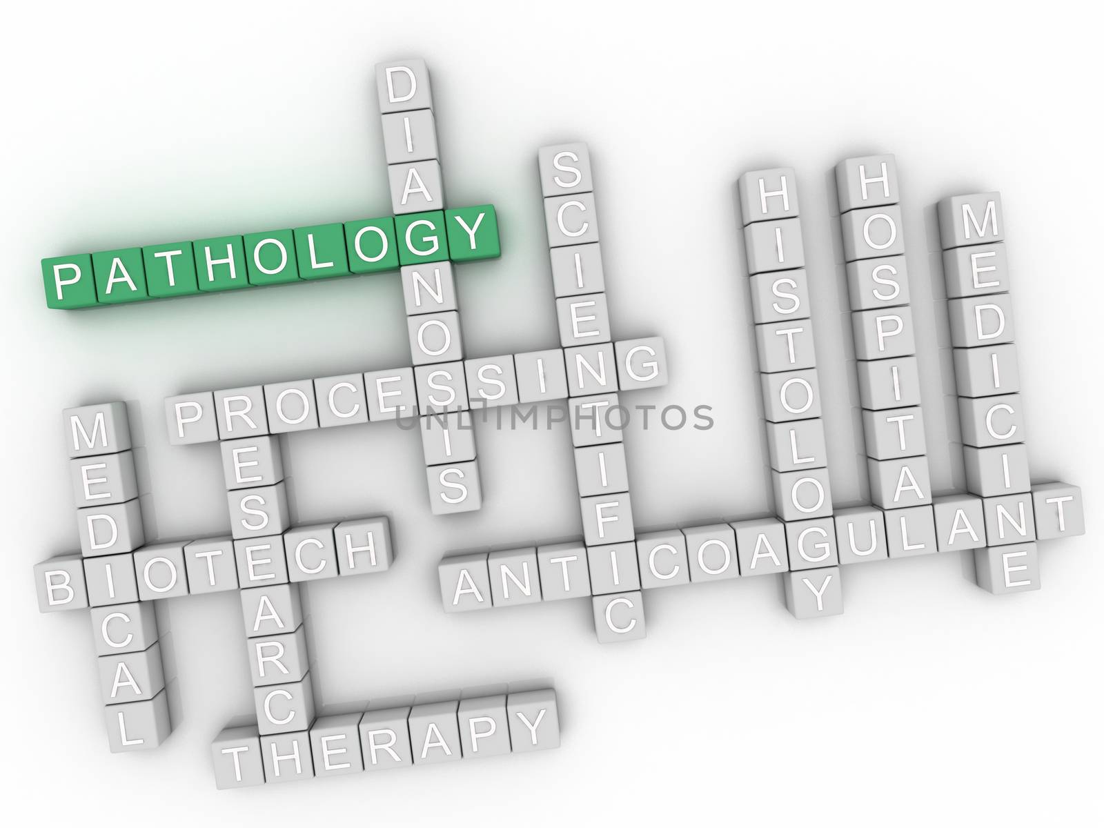 3d image Pathology issues concept word cloud background by dacasdo