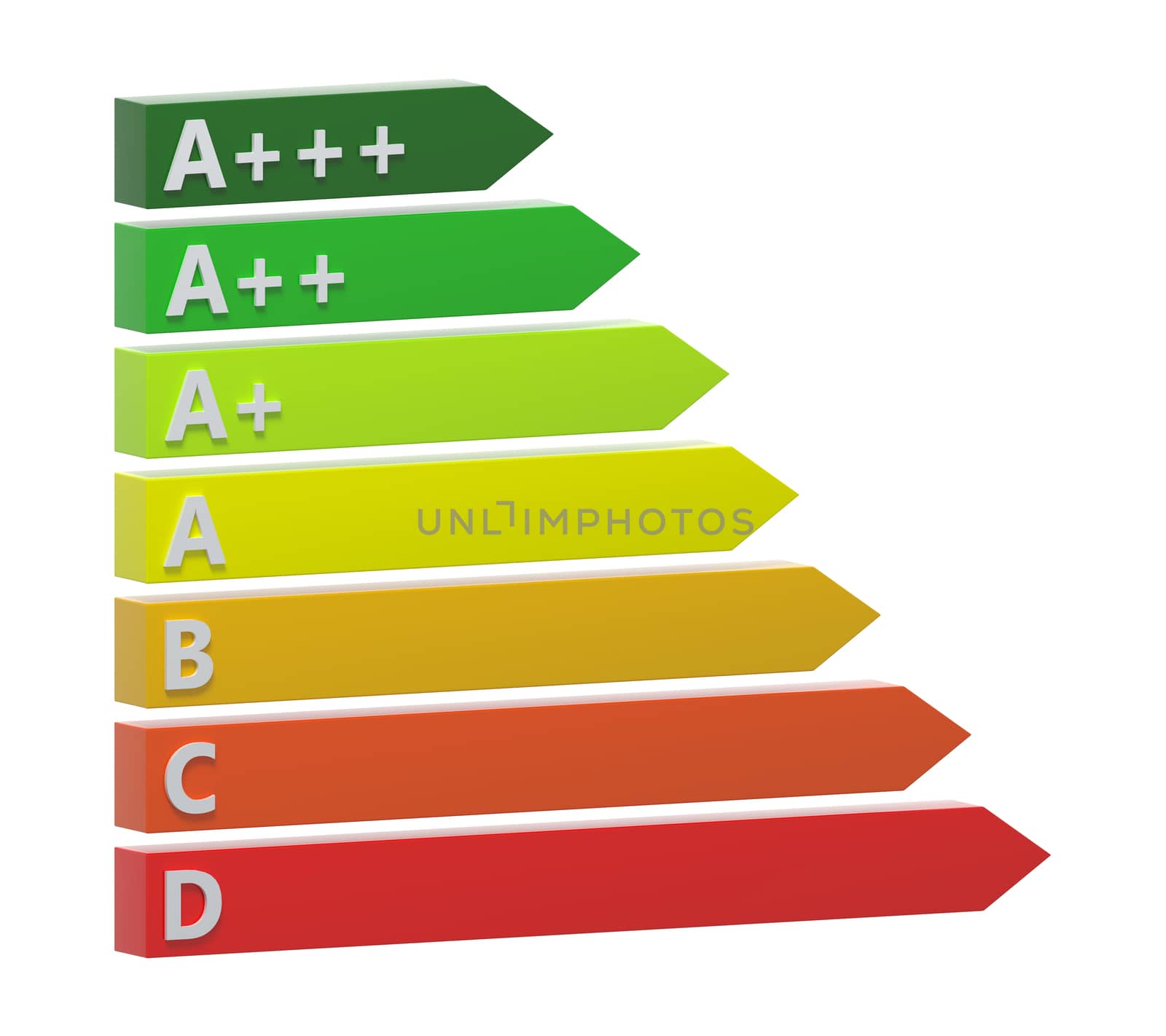 Energy rating chart isolated on white background.