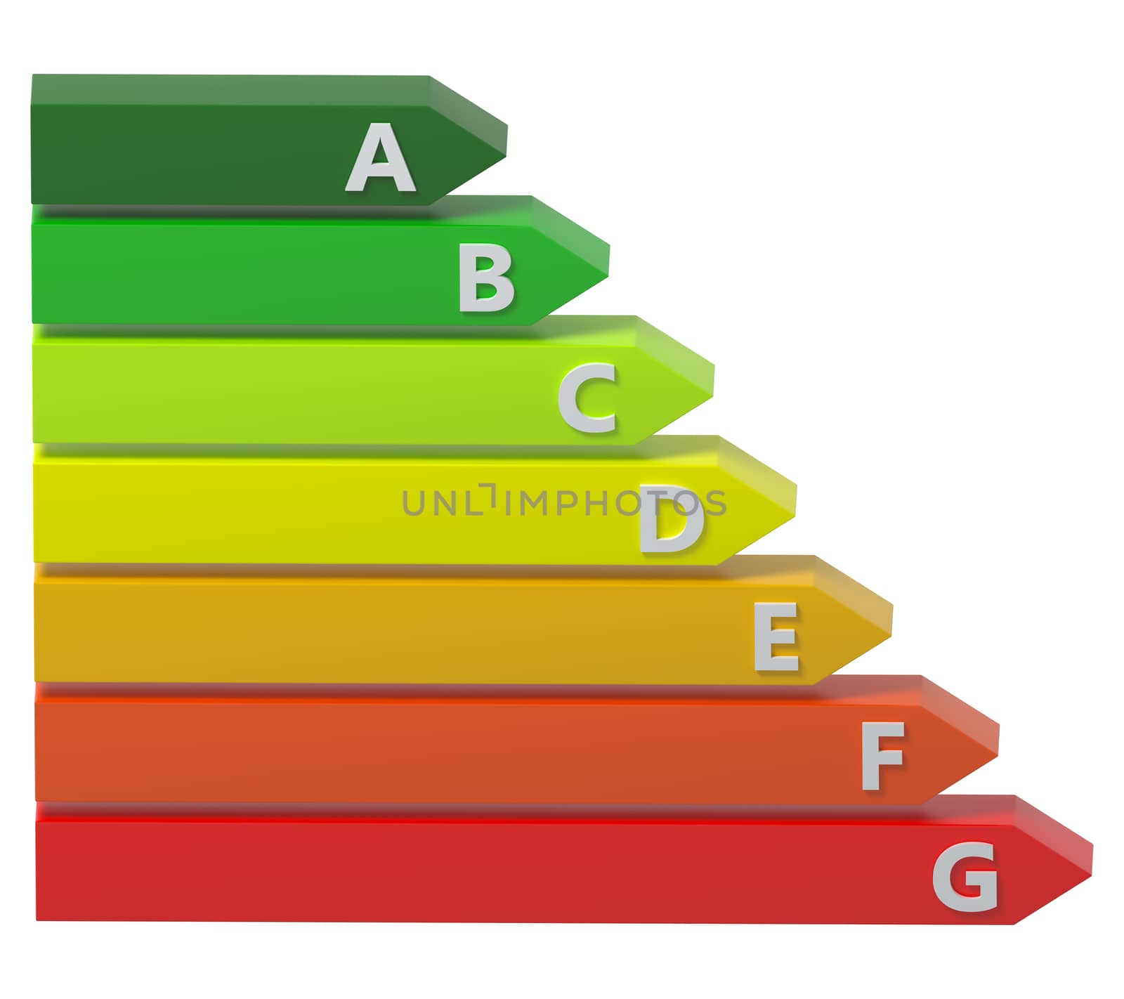 Energy rating chart isolated on white background.