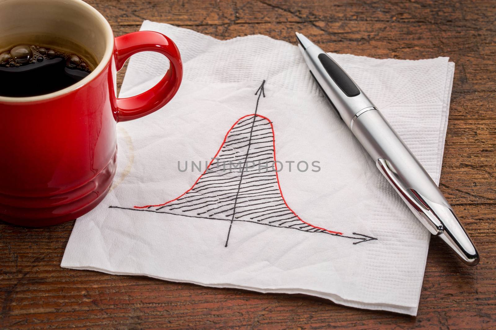 Gaussian (bell) curve or normal distribution graph on white napkin with a cup of coffee