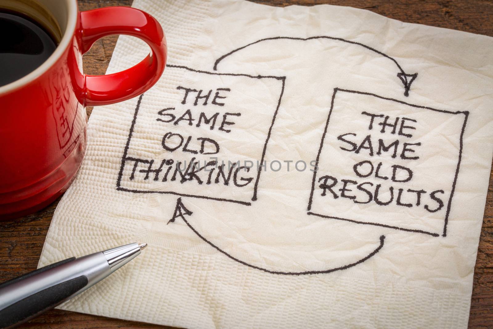 thinking and results feedback loop by PixelsAway