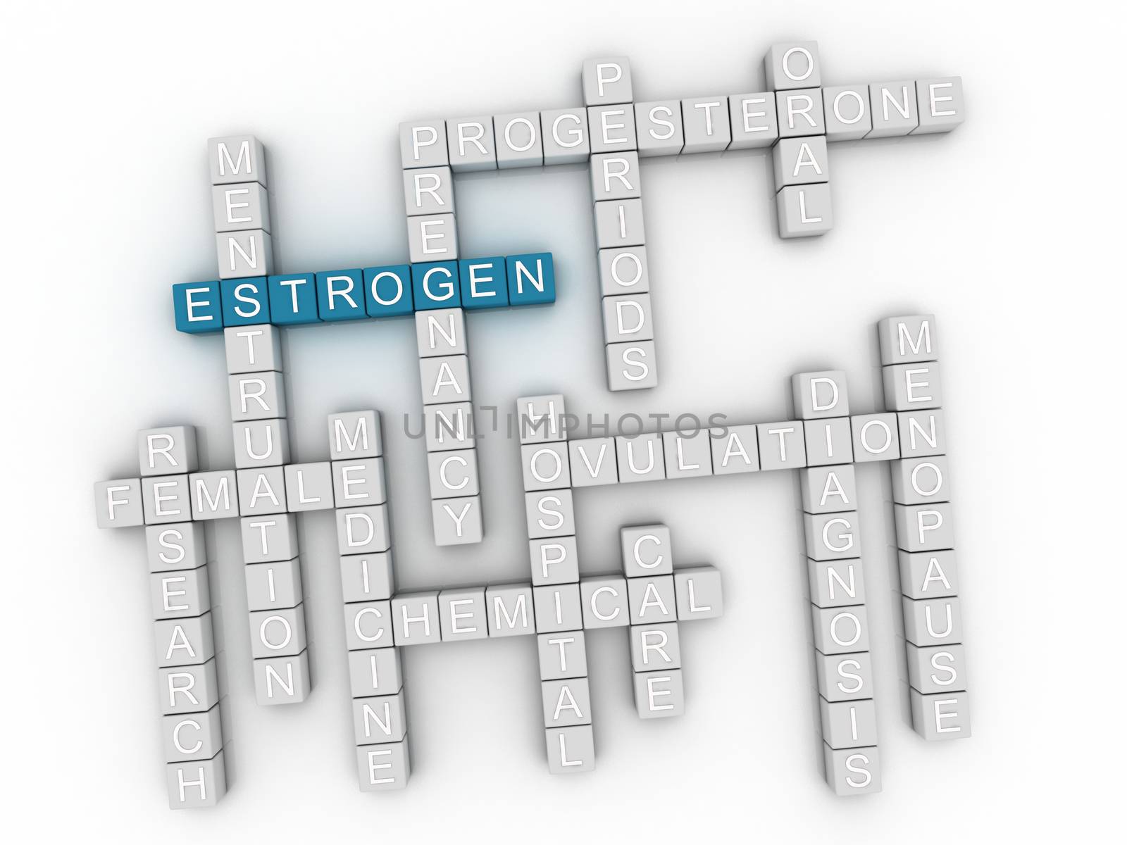 3d image Estrogen word cloud concept by dacasdo