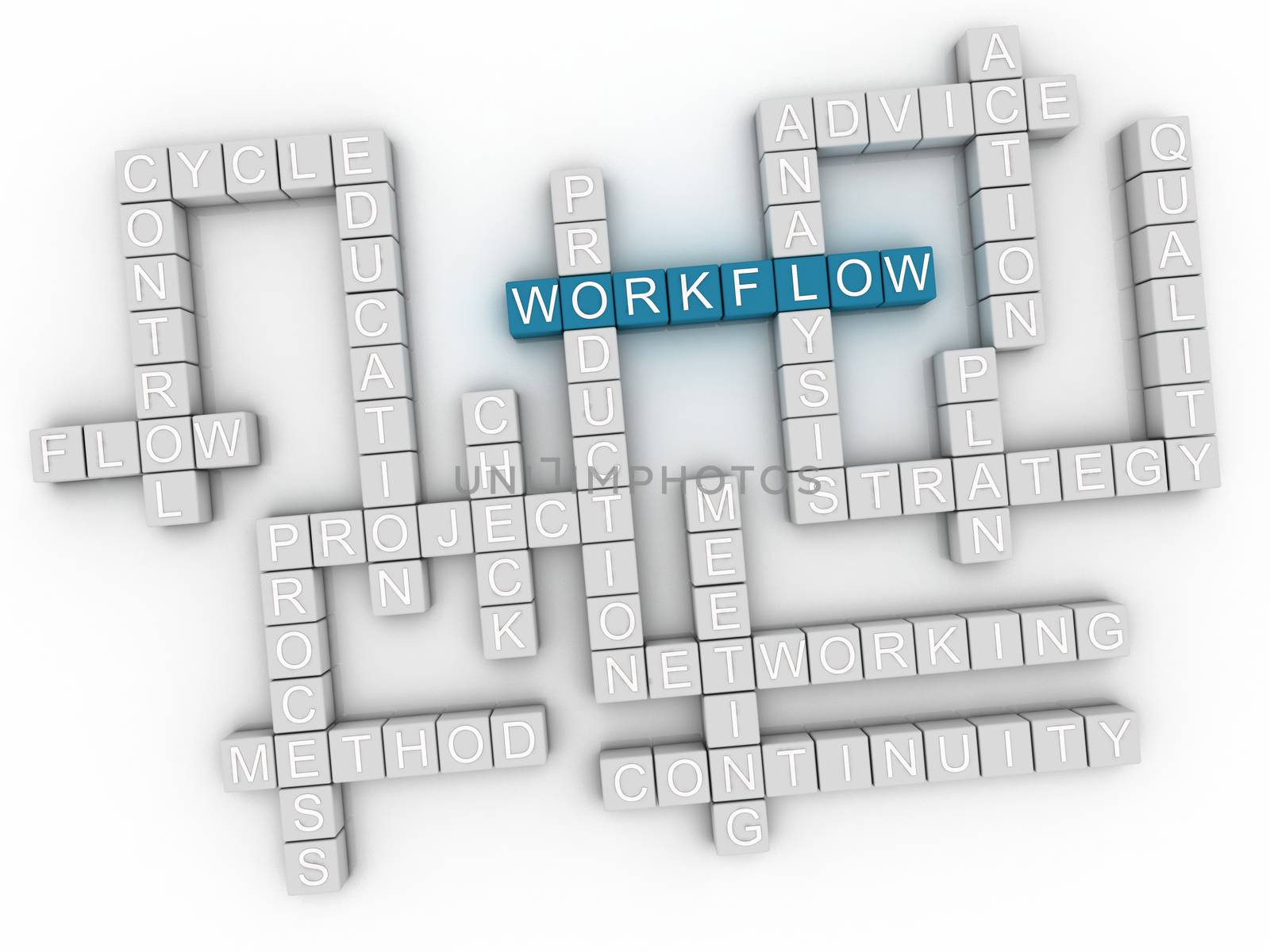 3d image Workflow word cloud concept by dacasdo