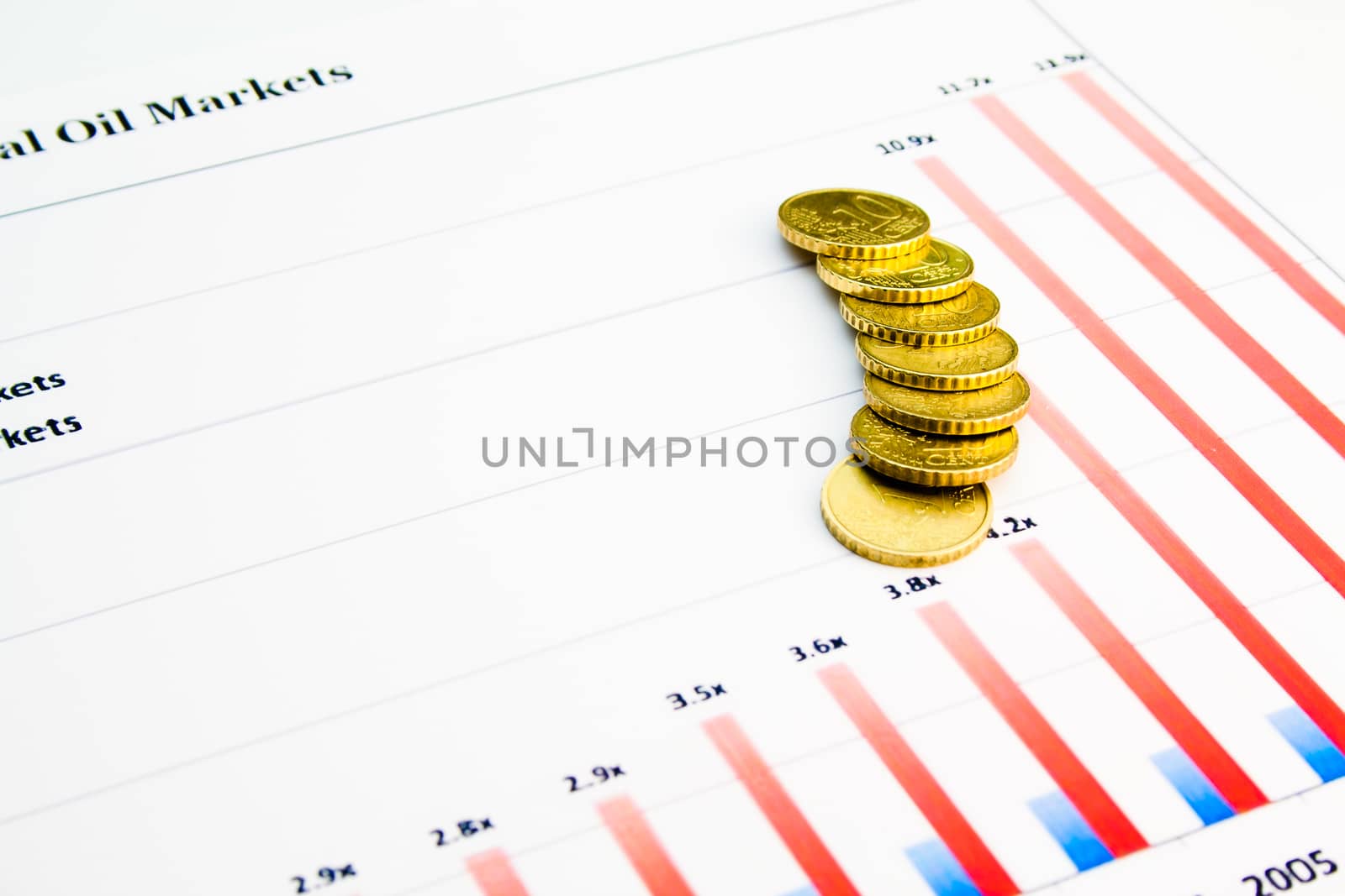 coins on top of financial newspaper page showing stock market graphs