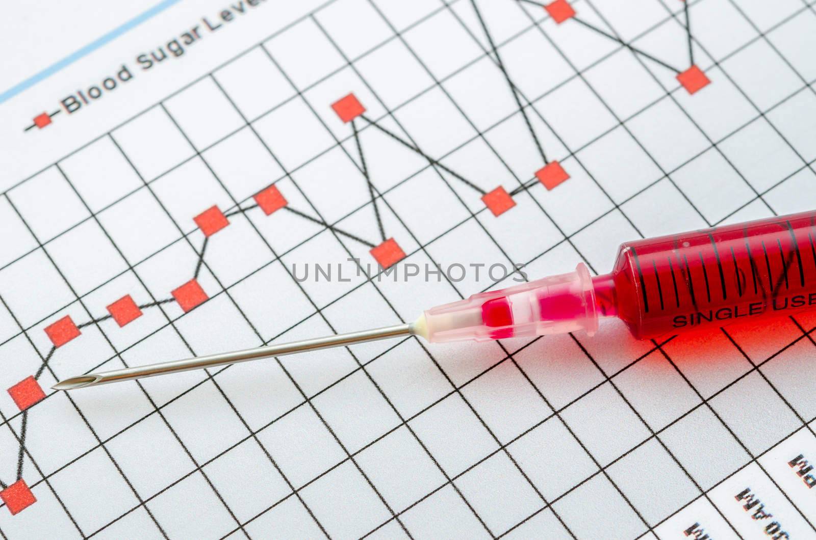Sample blood for screening diabetic test in syringe on blood sugar control chart.