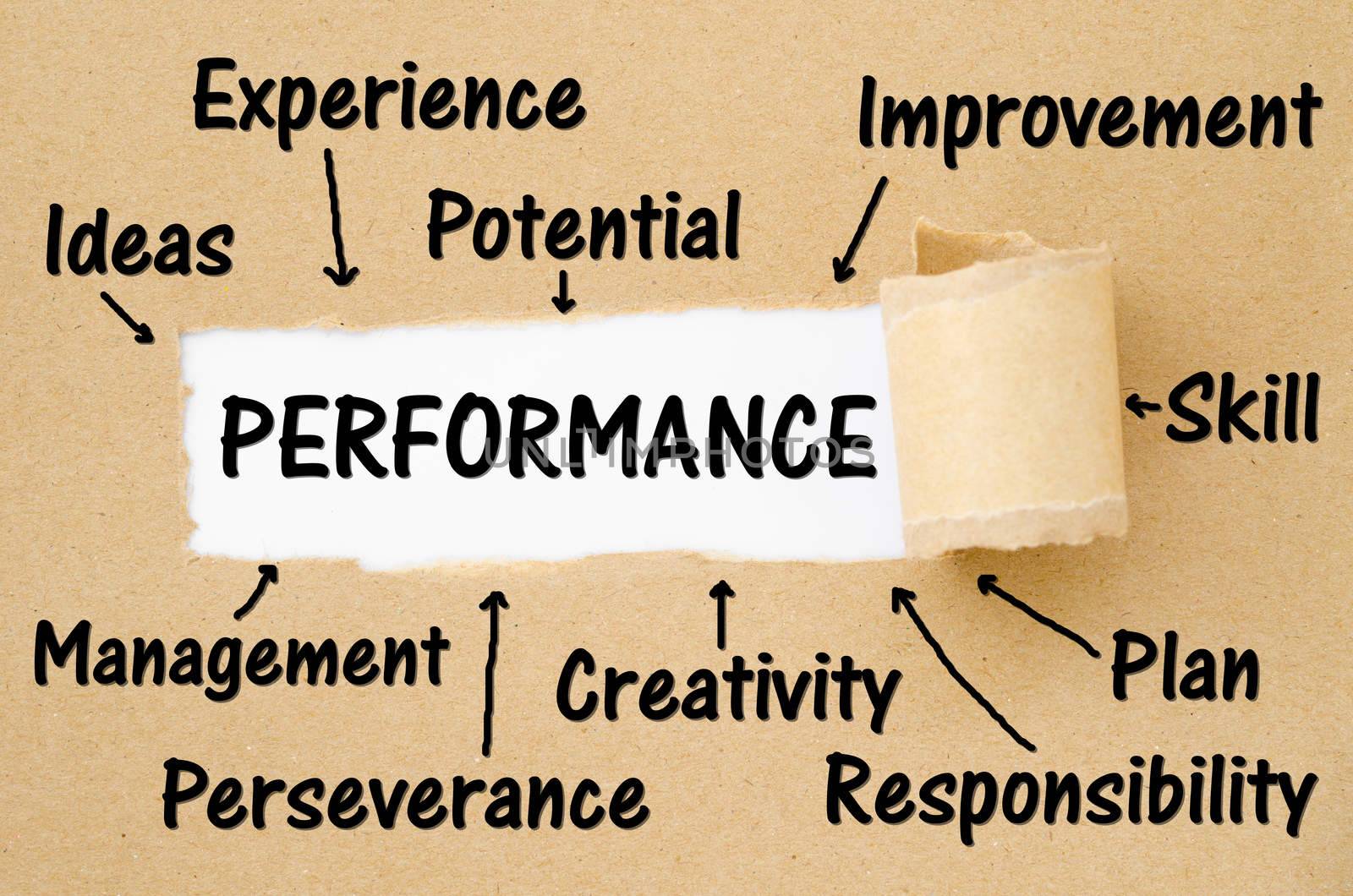 Key performance indicator. by Gamjai