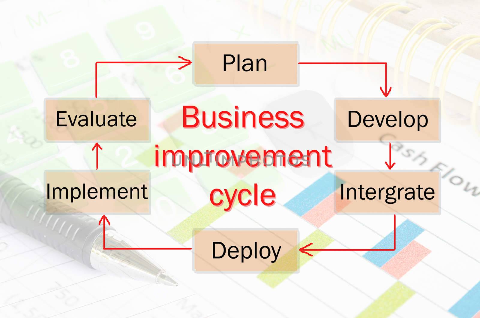 Business improvement cycle process. by Gamjai