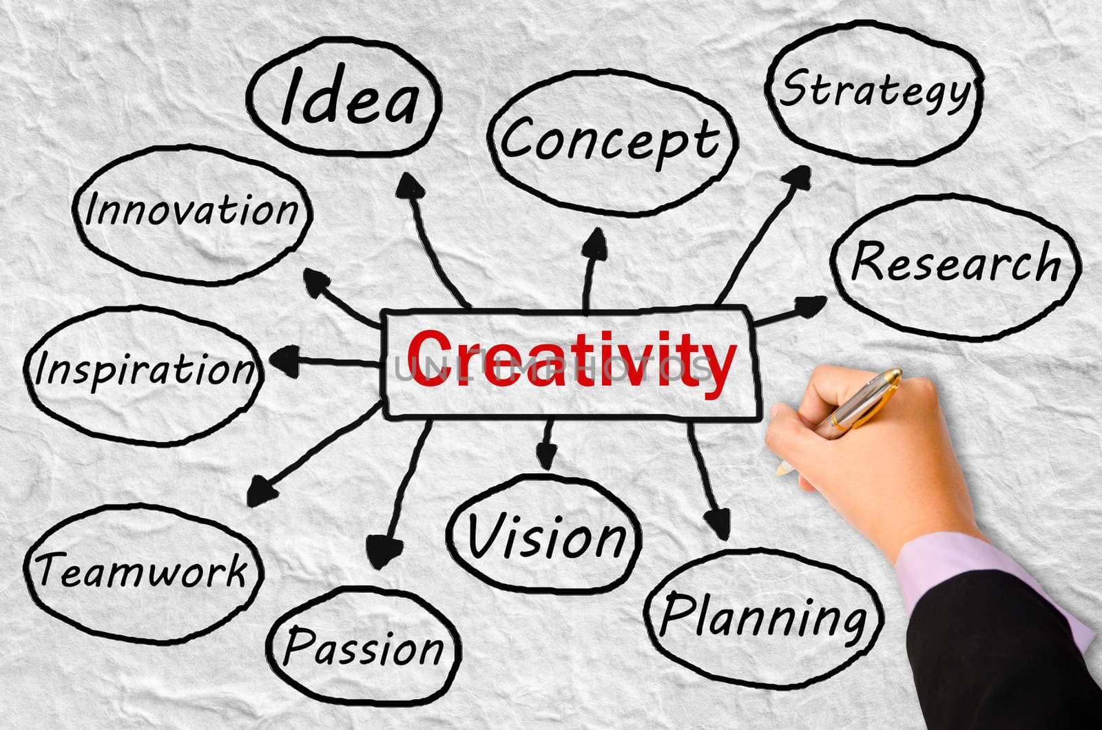 business hand writing creativity concept