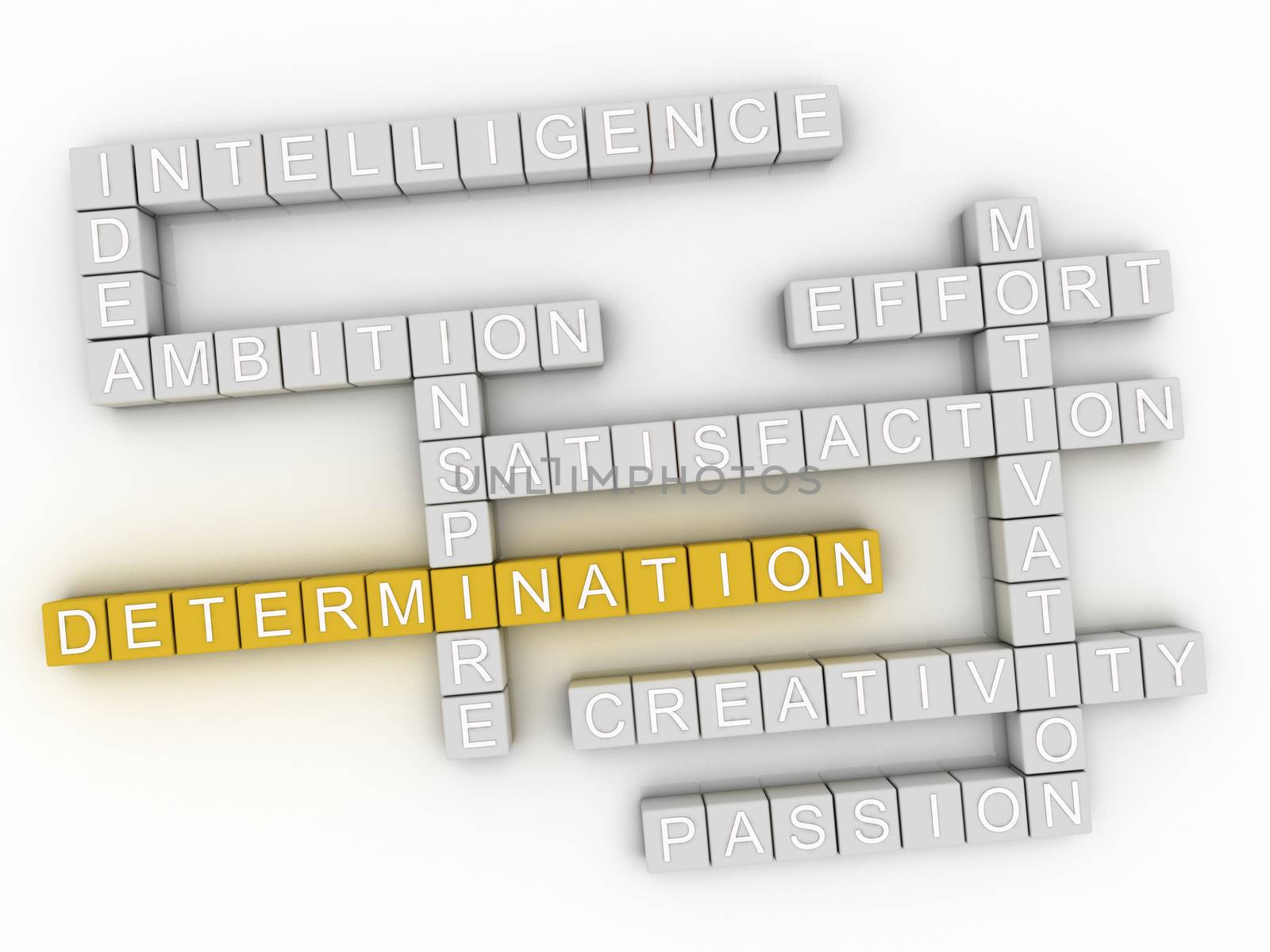 3d image Determination word cloud concept