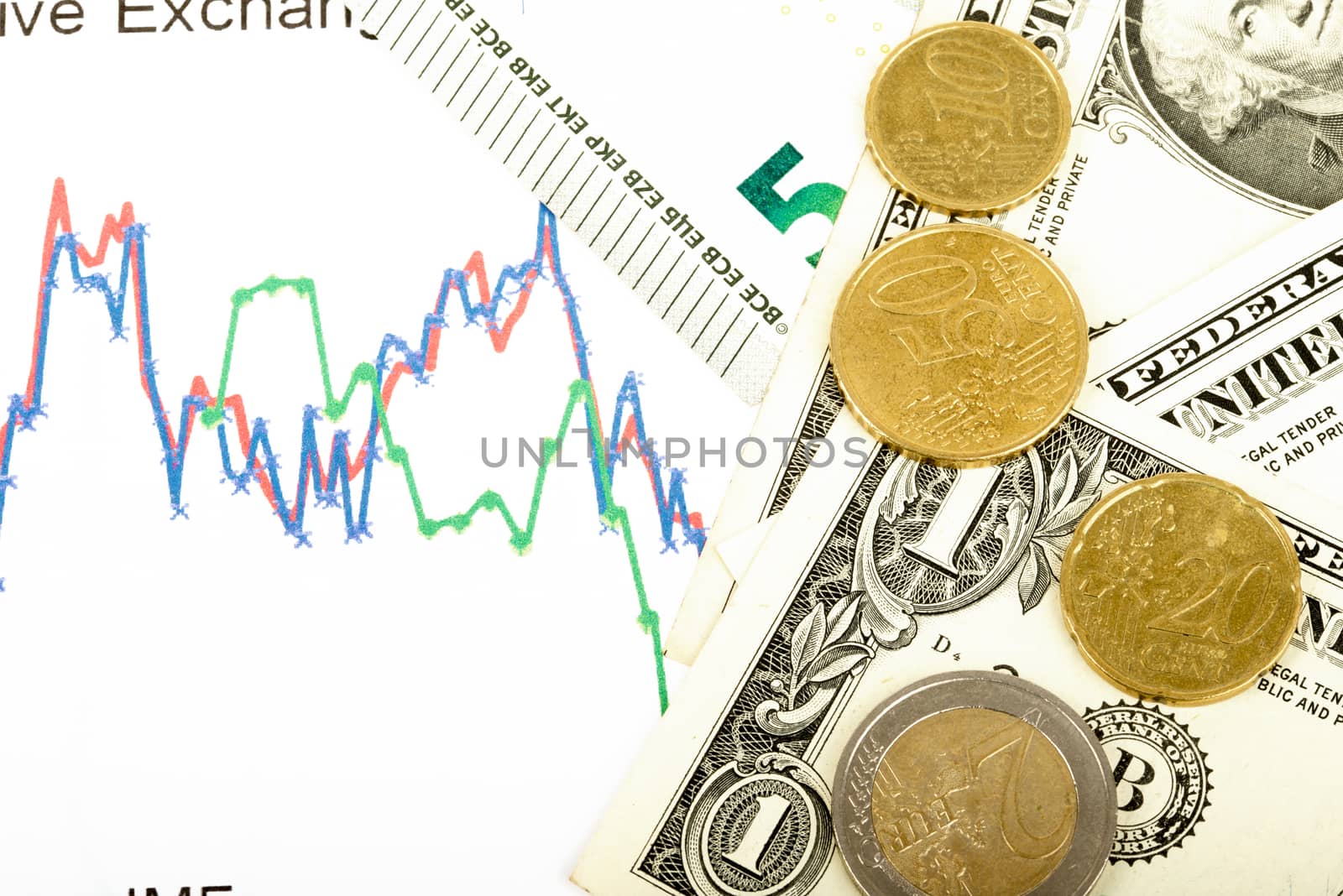 Money with graphical charts background, close up view
