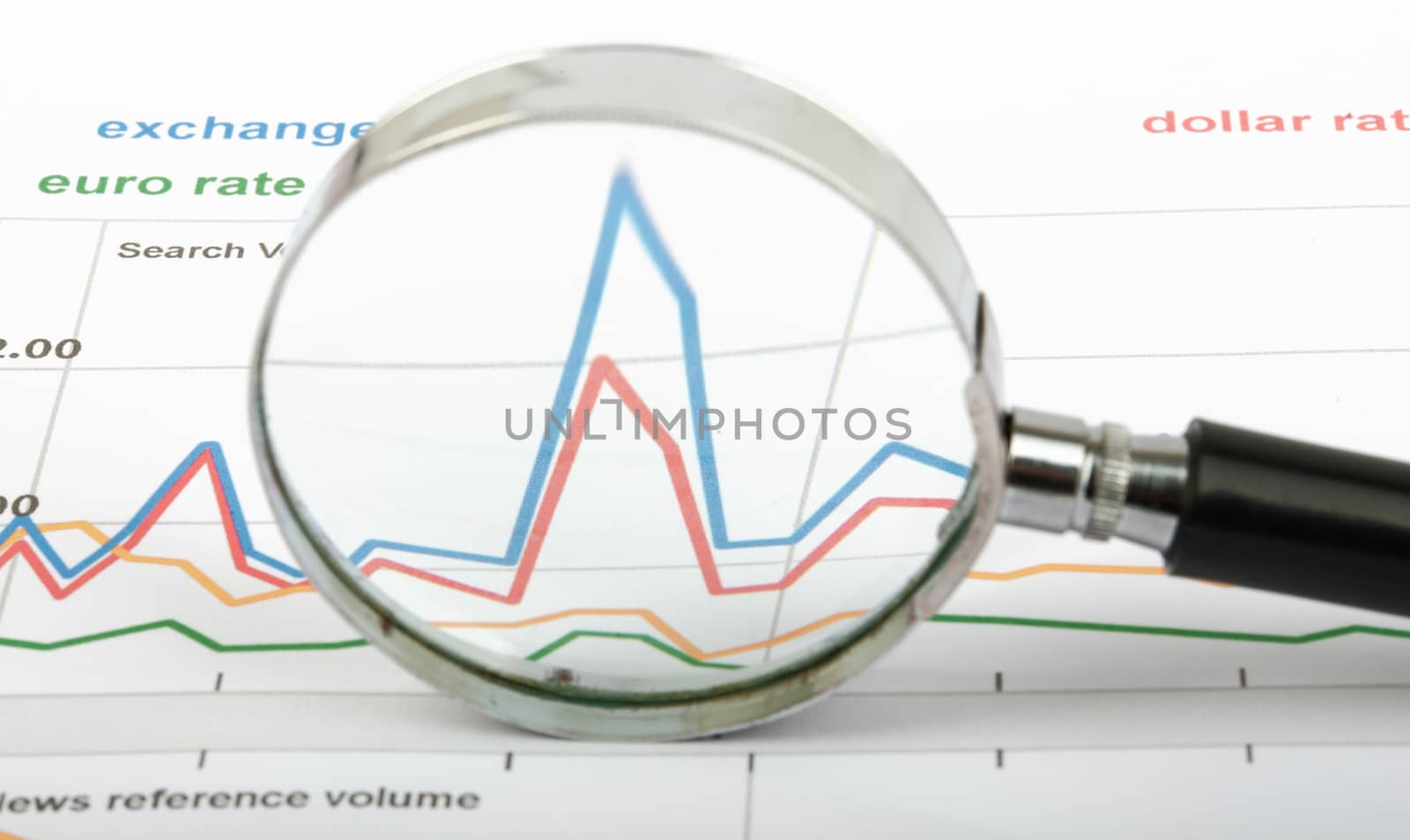 Loupe on graphical charts, close up view