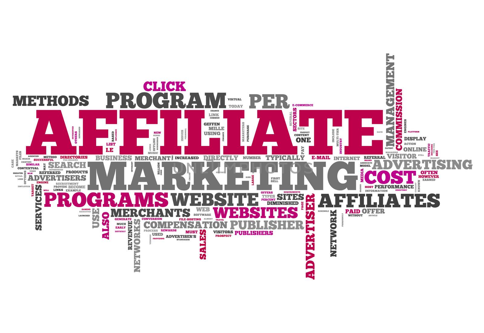 Word Cloud "Affiliate Marketing" by mindscanner