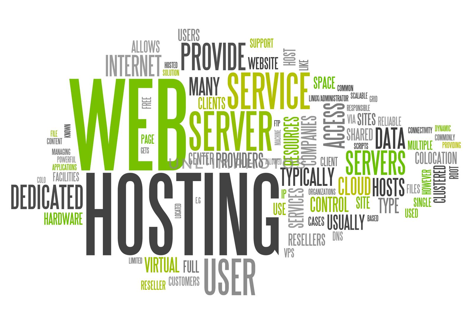Word Cloud with Web Hosting related tags