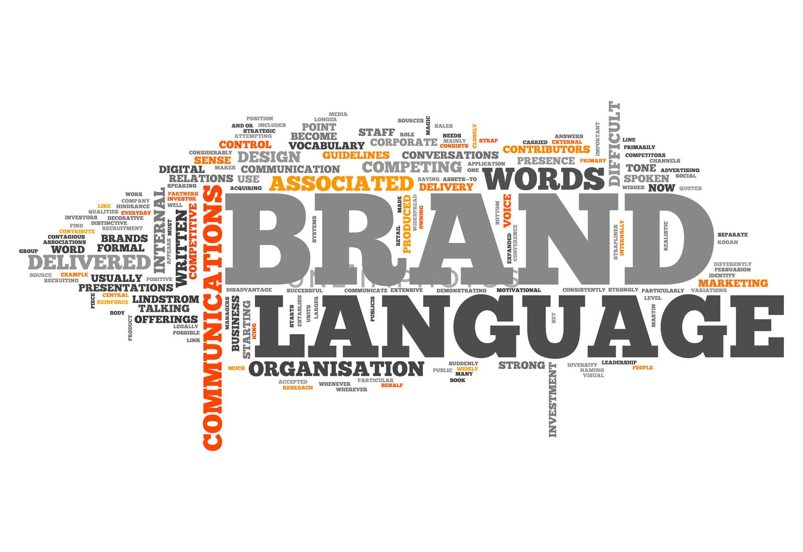 Word Cloud "Brand Language"