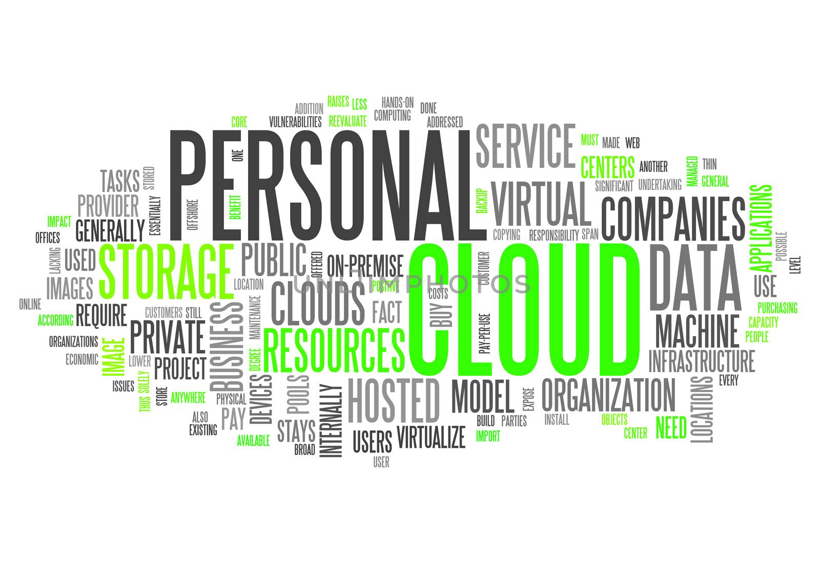 Word Cloud with Personal Cloud related tags