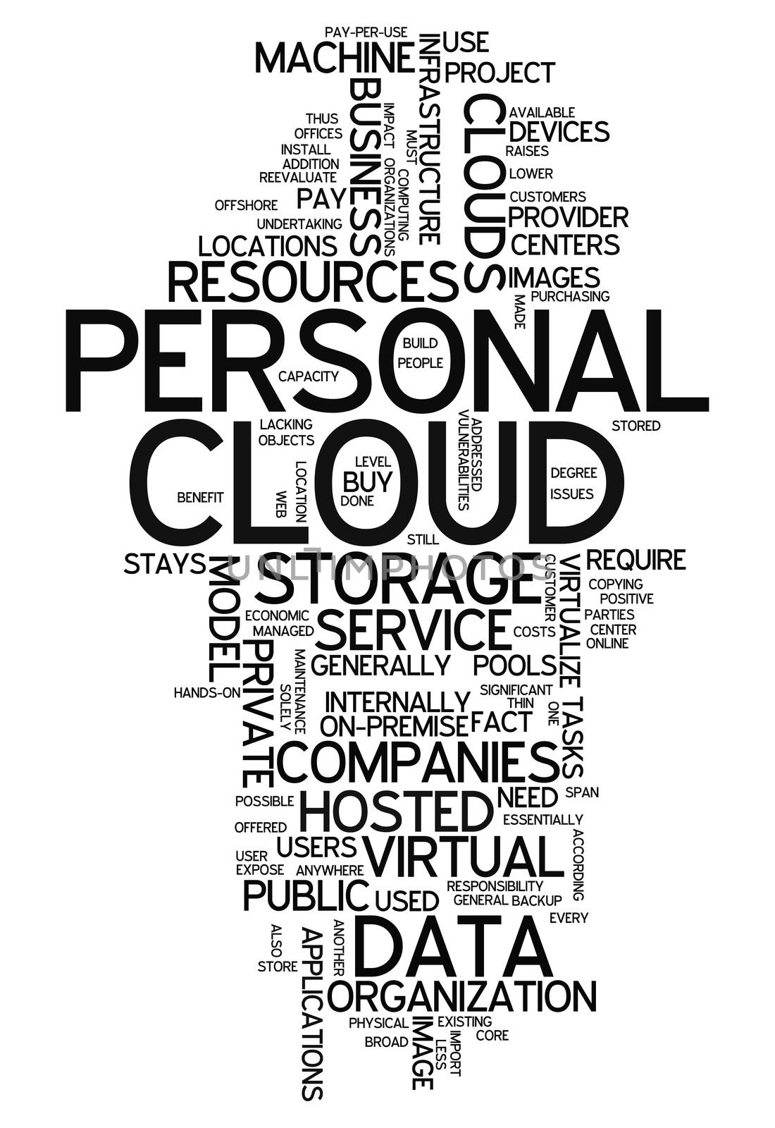 Word Cloud with Personal Cloud related tags