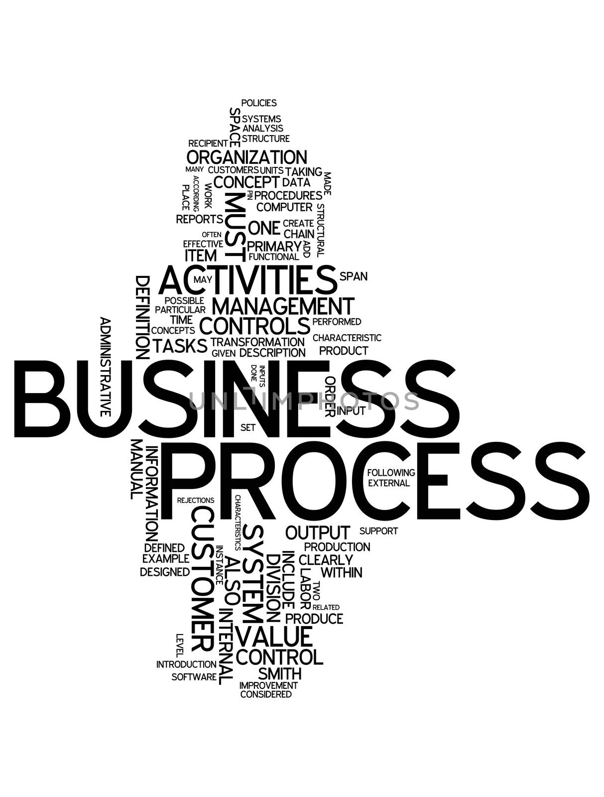 Word Cloud with Business Process related tags