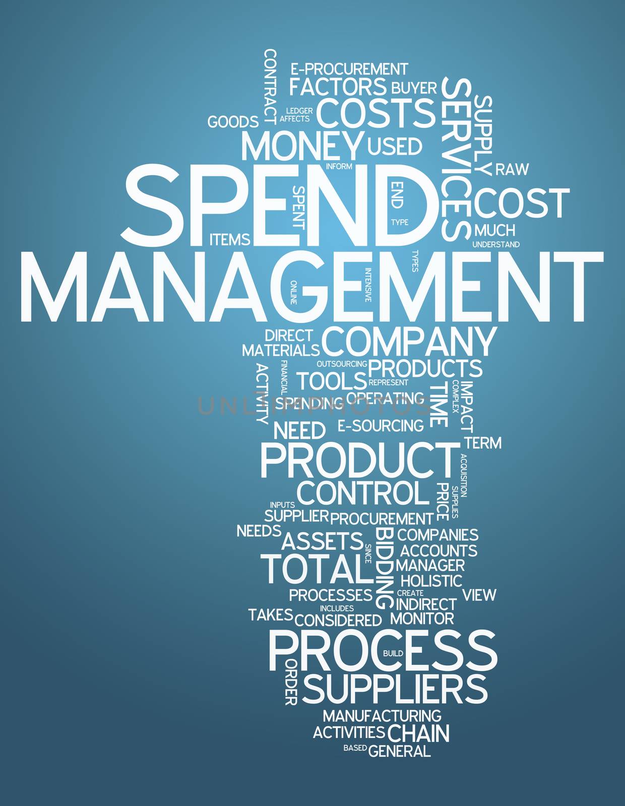 Word Cloud with Spend Management related tags