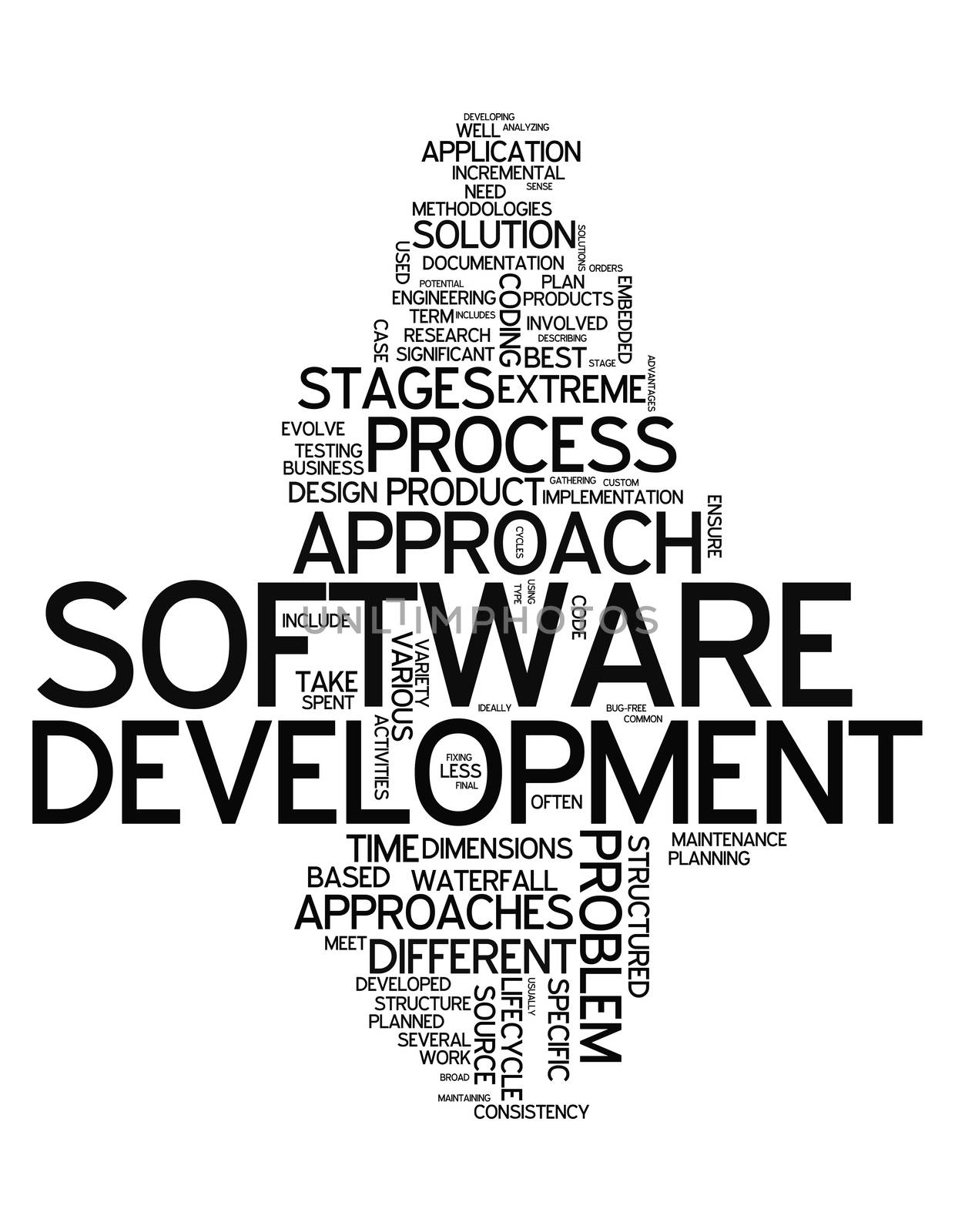 Word Cloud with Software Design related tags
