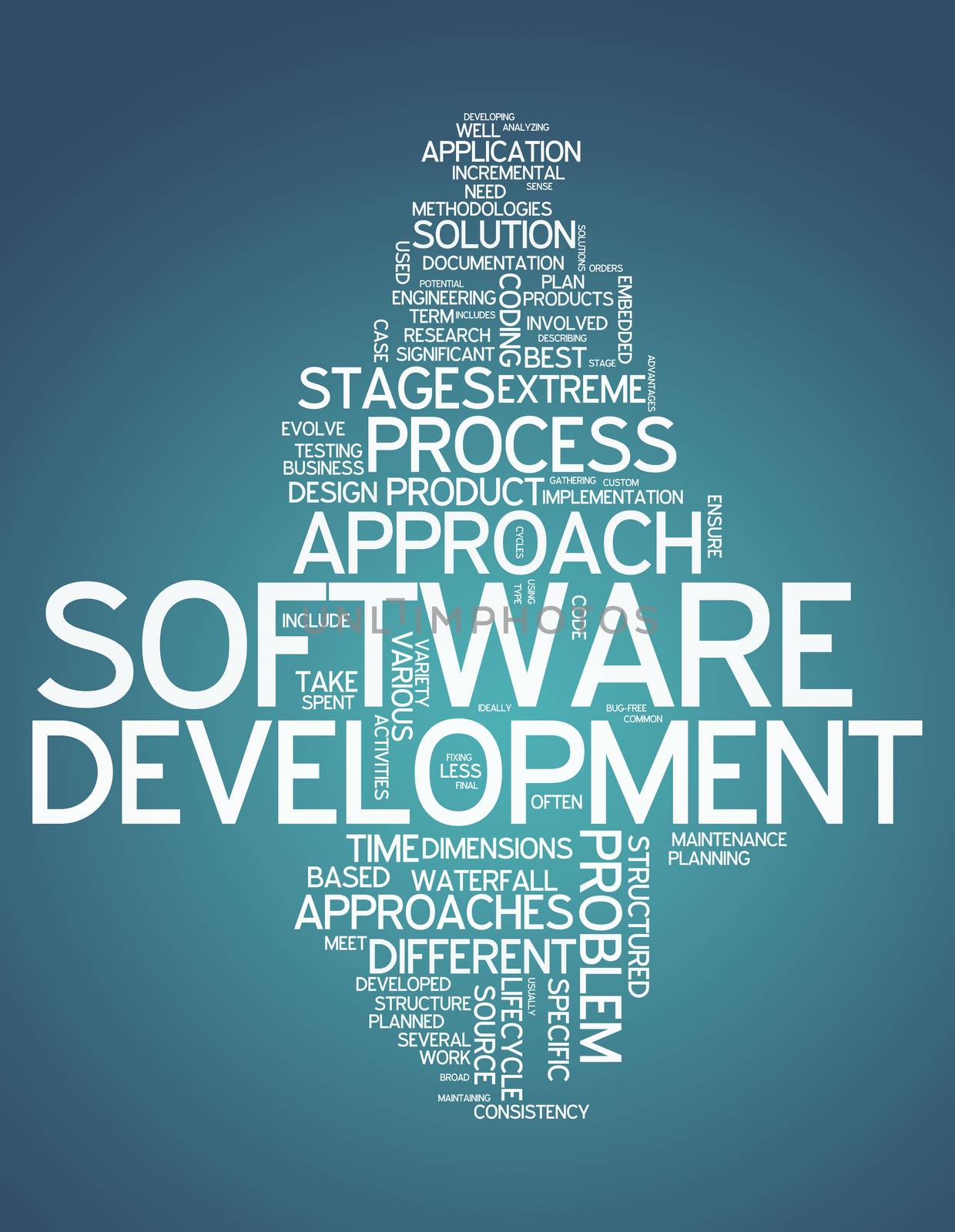 Word Cloud with Software Design related tags