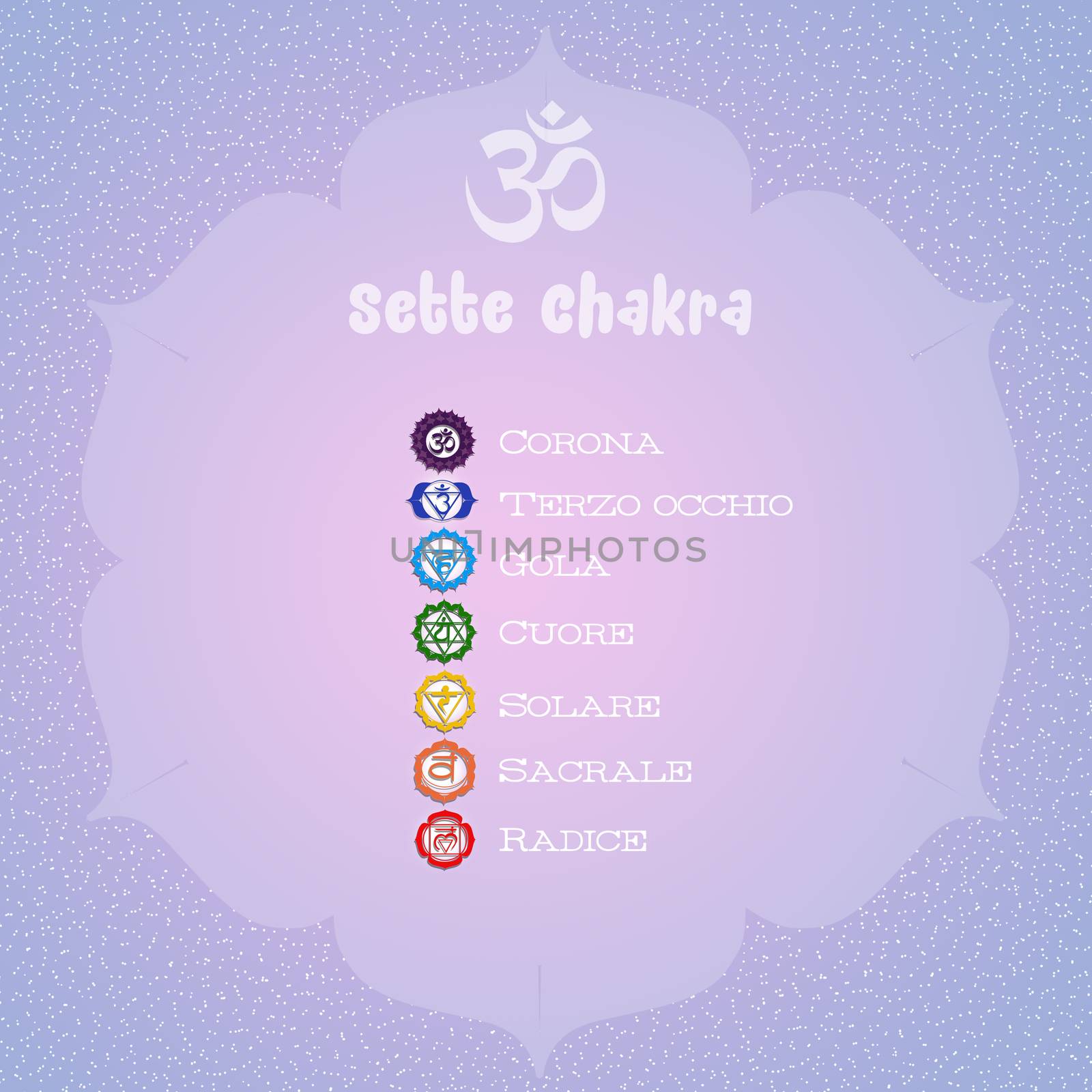 Seven Chakras symbols by adrenalina