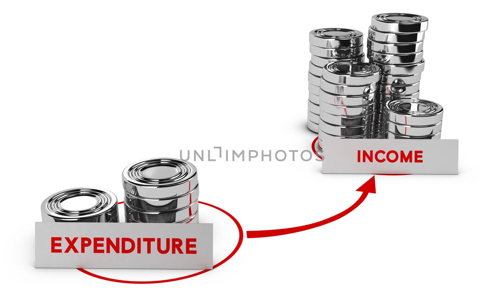 Generic coins over white background, expenditure is lower than income, symbol of commercial profits or profitability. 