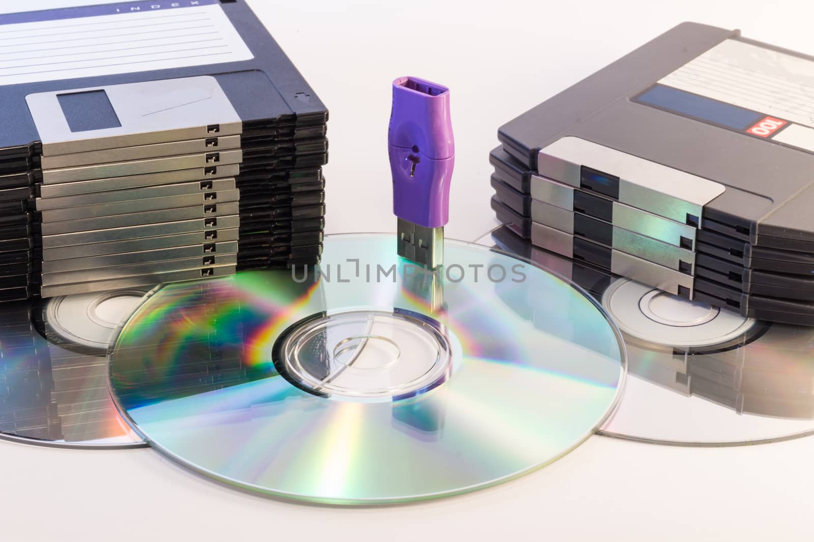 Progression of computer data storage media from floppy to USB flash stick through the DVD rom