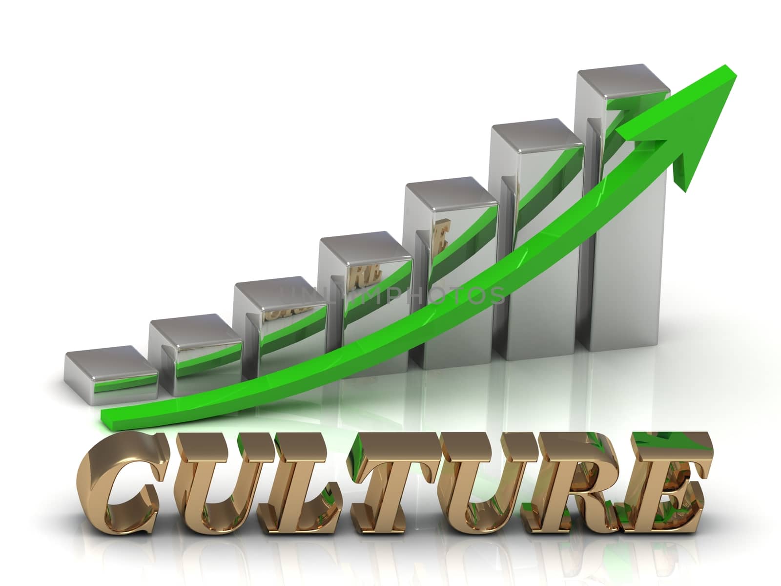 CULTURE- inscription of gold letters and Graphic growth by GreenMost