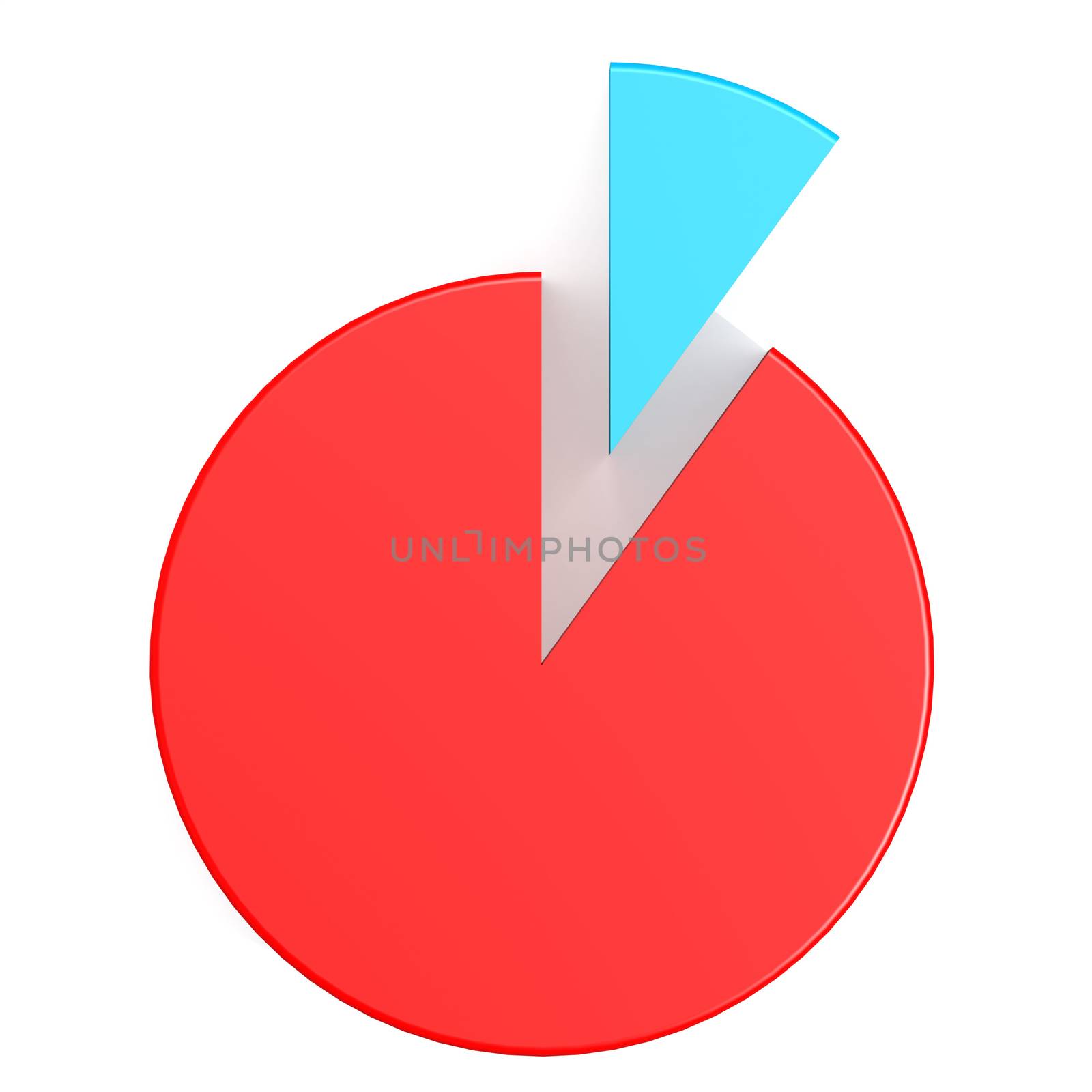 Blue and red pie chart with ten and ninety percent