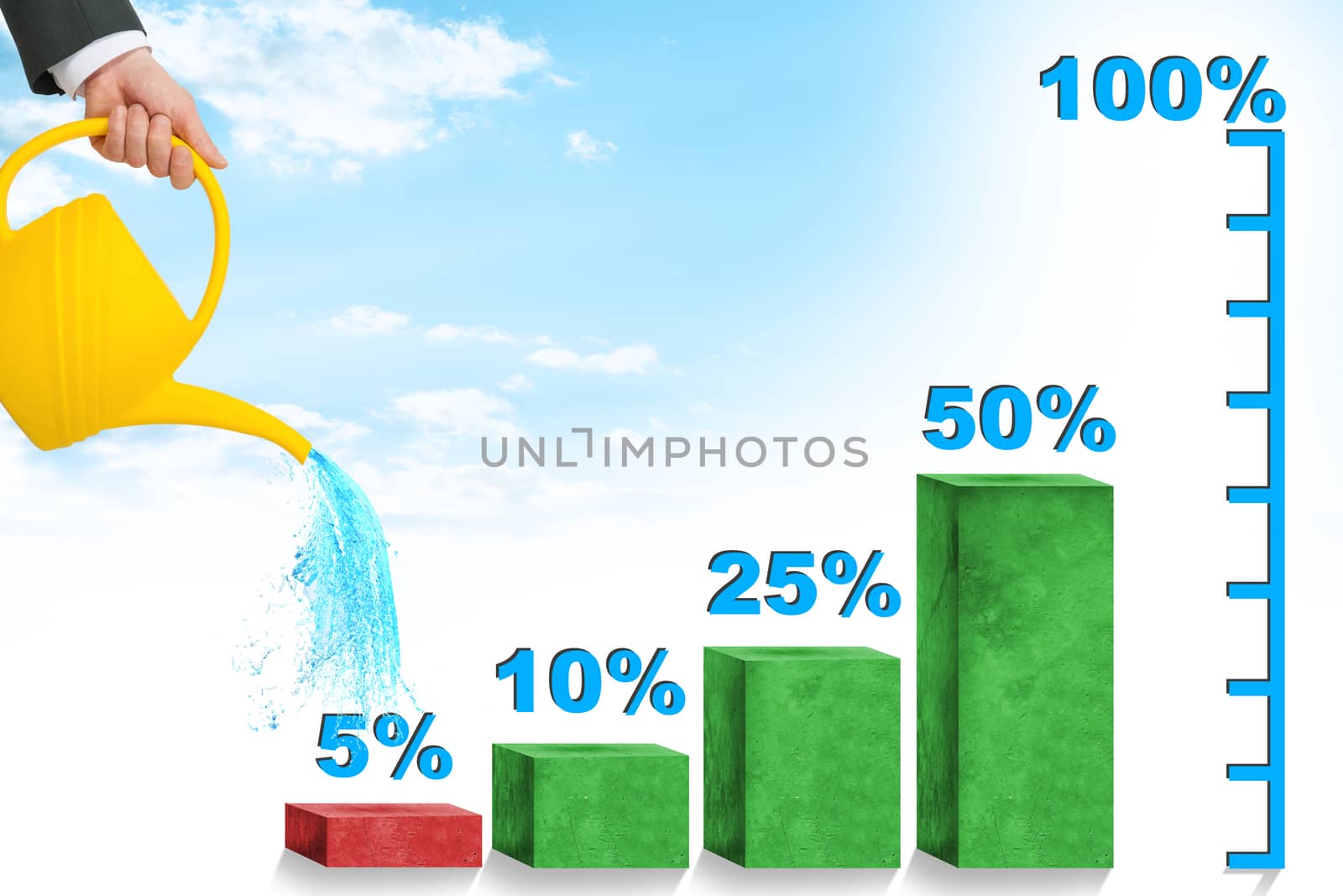 Hand watering graphical chart with percents and blue sky background