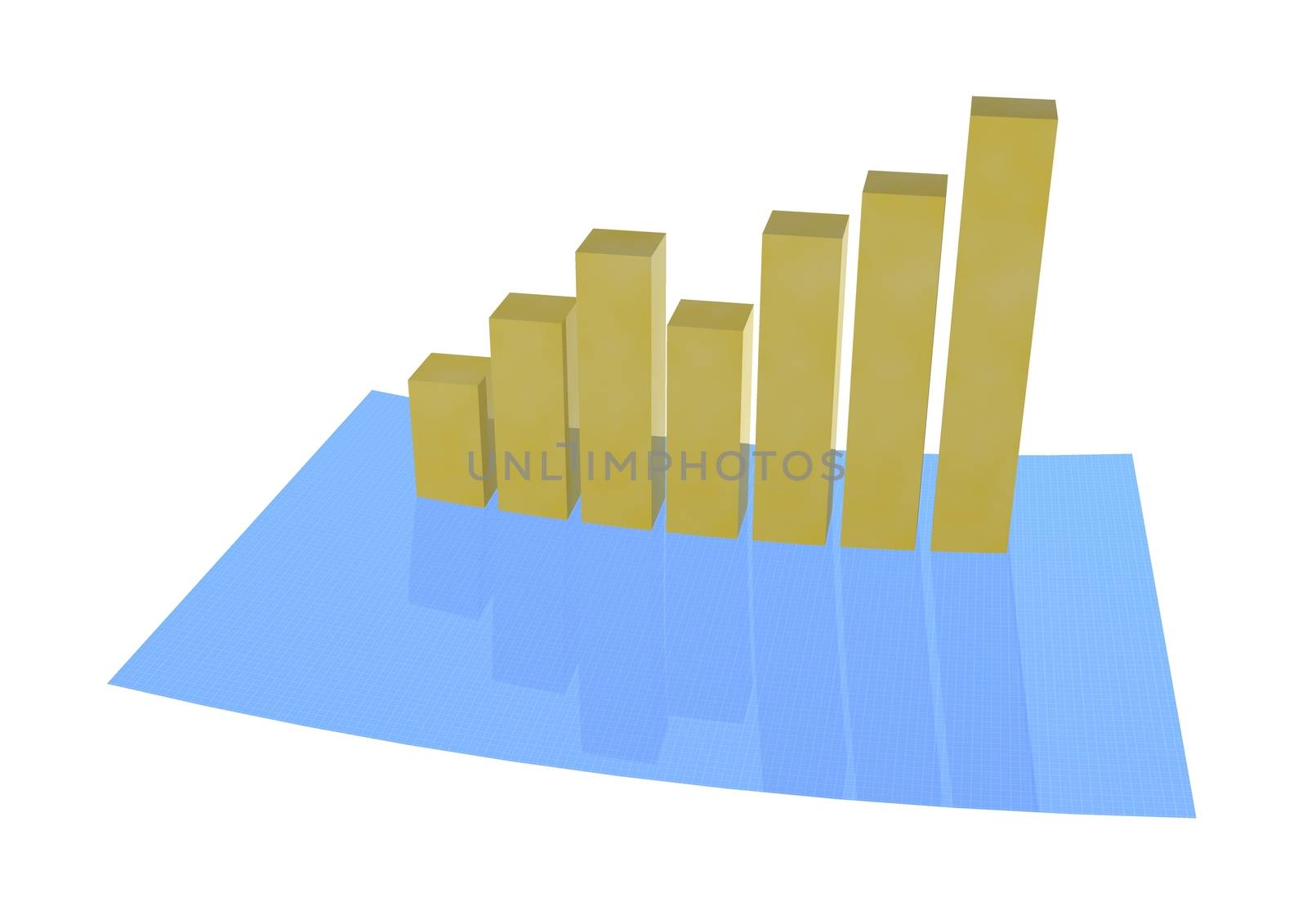 The schedule the histogram showing lifting and business blossoming