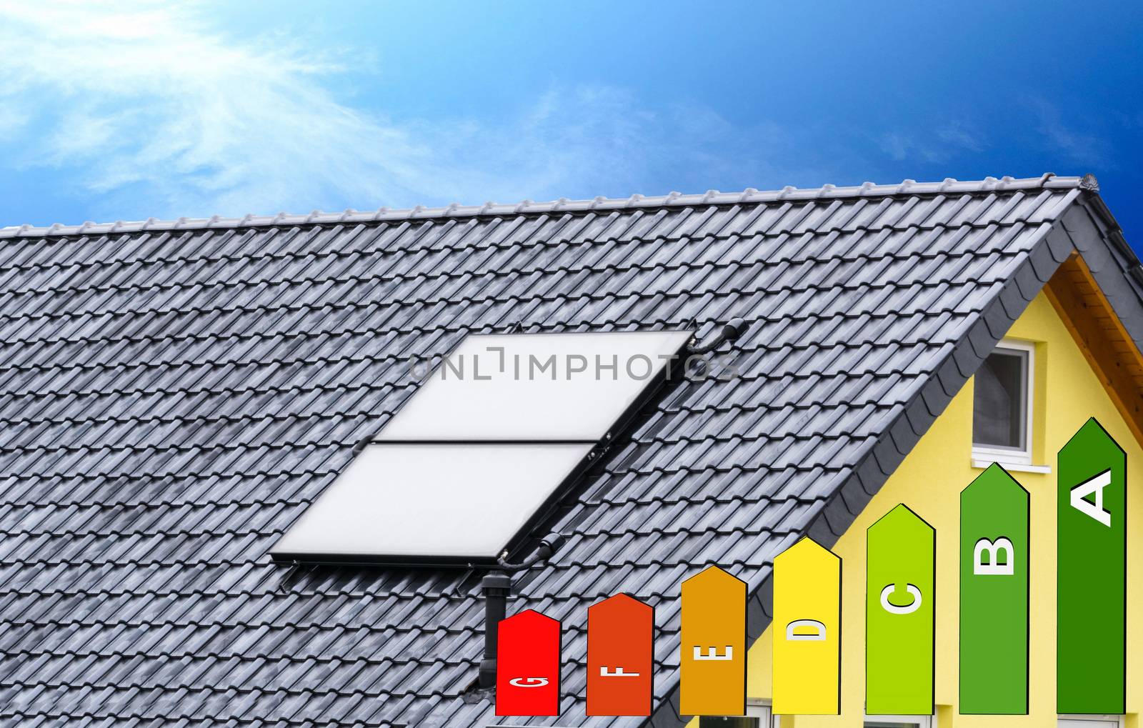 Solar panels on the roof of a house with blue sky in the background and energy labeling.