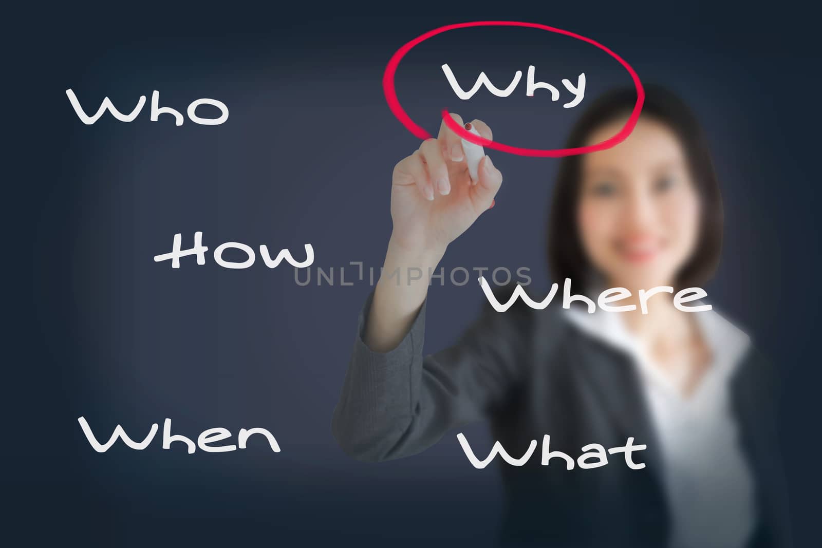 Beautiful businesswoman analyzing problem and find solution by writing question what, where, when, why, who and how