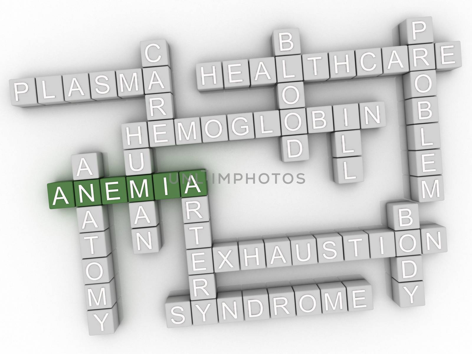 3d image Anemia word cloud concept by dacasdo
