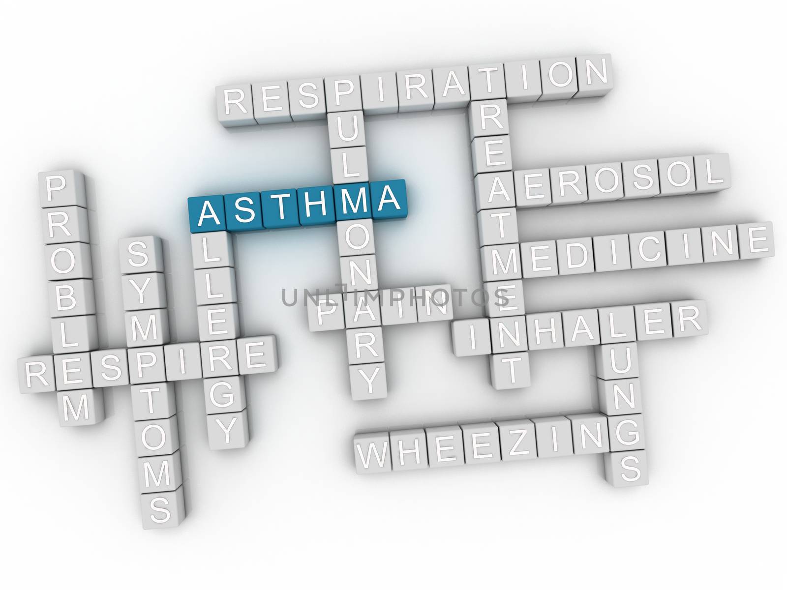 3d image Asthma word cloud concept