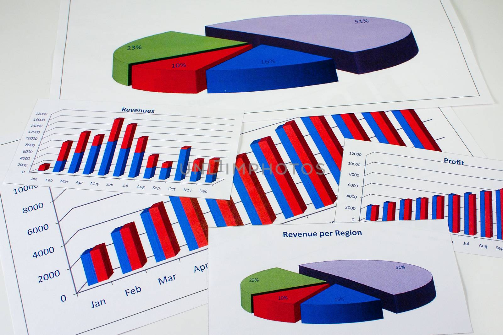 Financial management charts in vivid colors