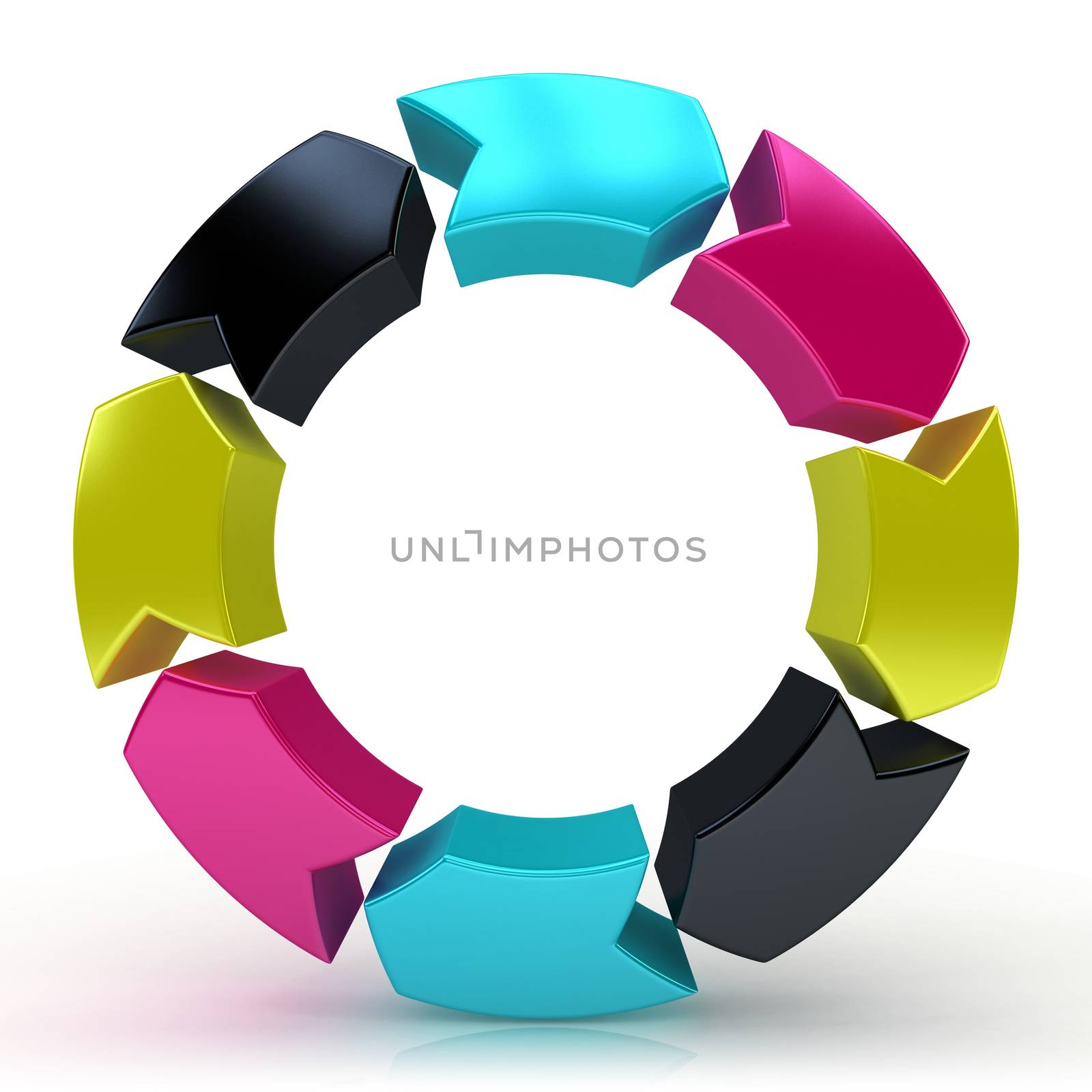 CMYK circular arrows, 3D by djmilic