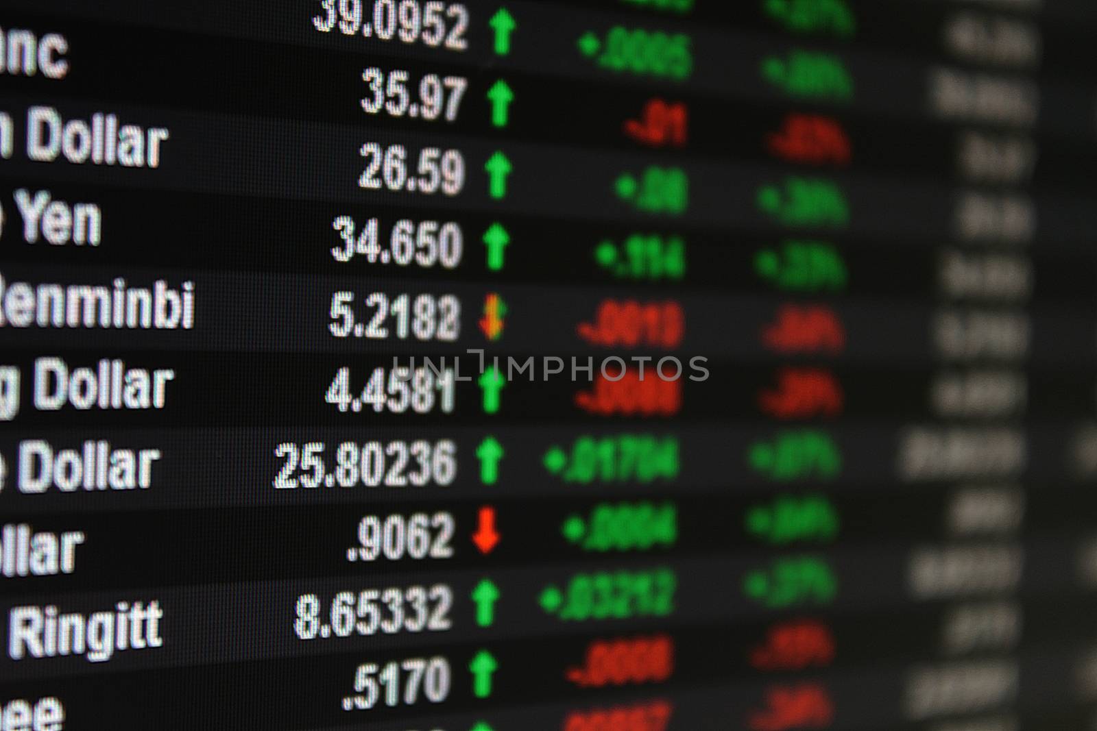 Money or currency exchange rate on board, display or monitor - selective focus