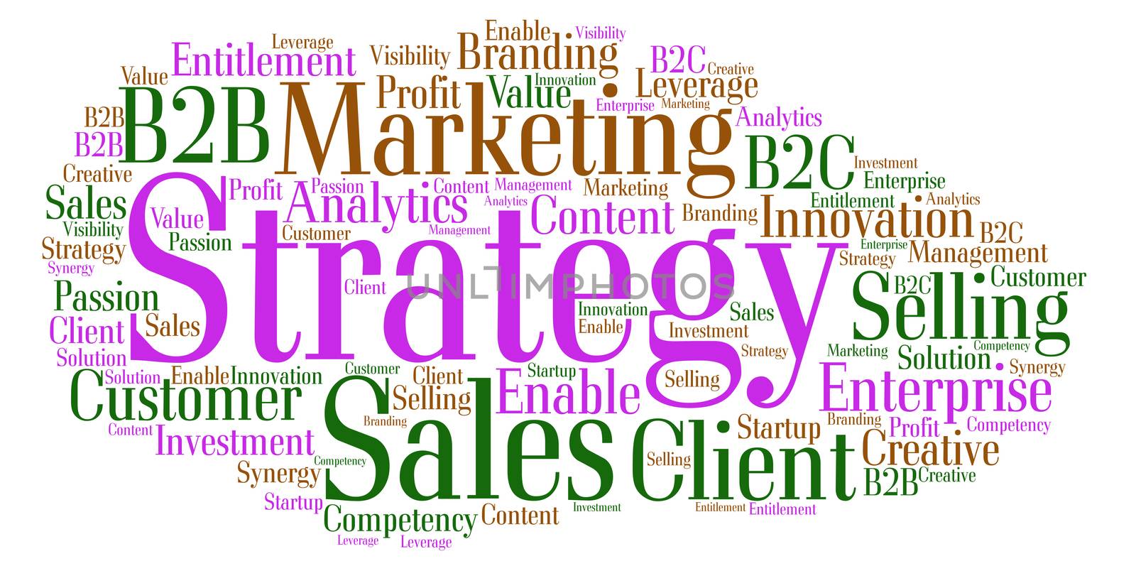 Word cloud around the theme Sales, Marketing and Strategy