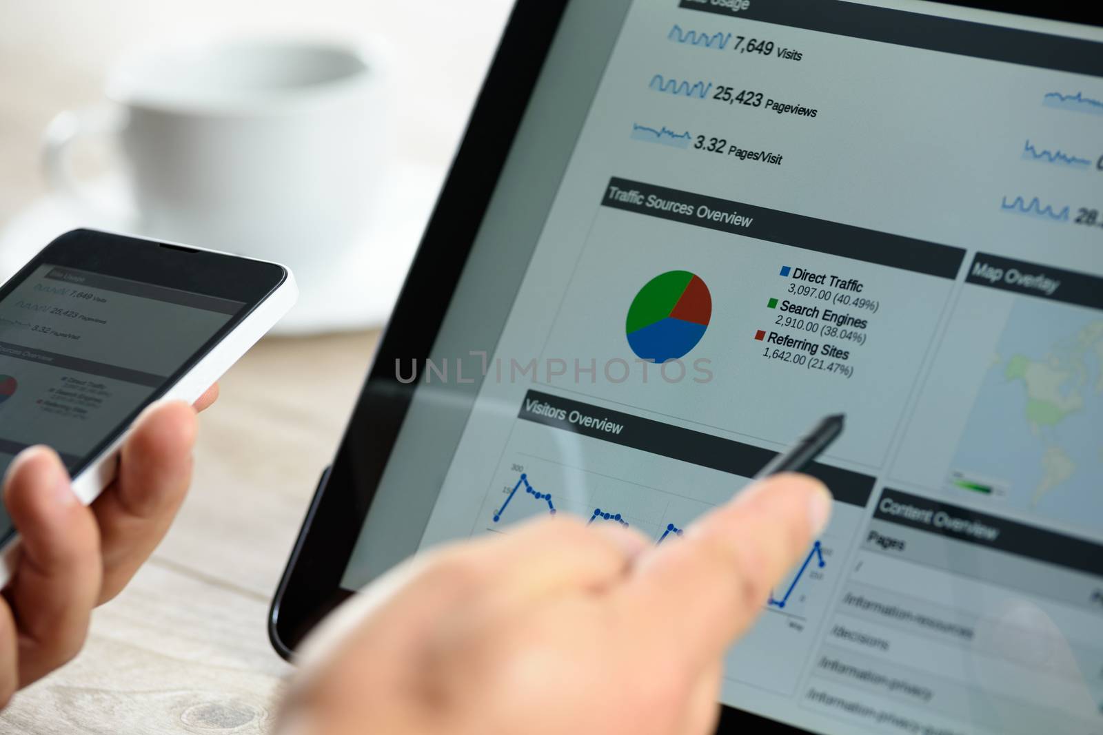 Charts and analytical data on the tablet screen with a cup of coffee and a telephone.