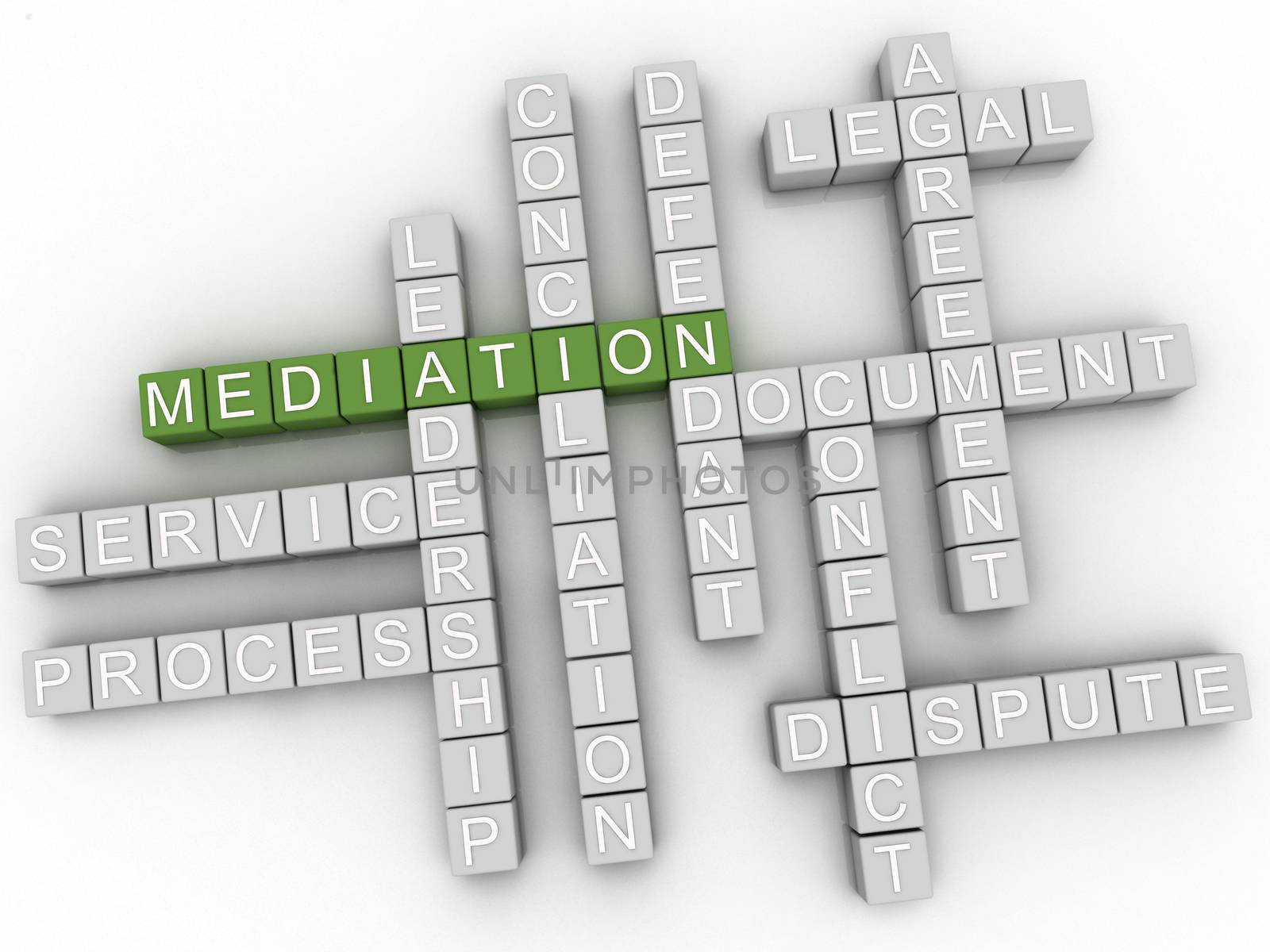 3d image Mediation issues concept word cloud background