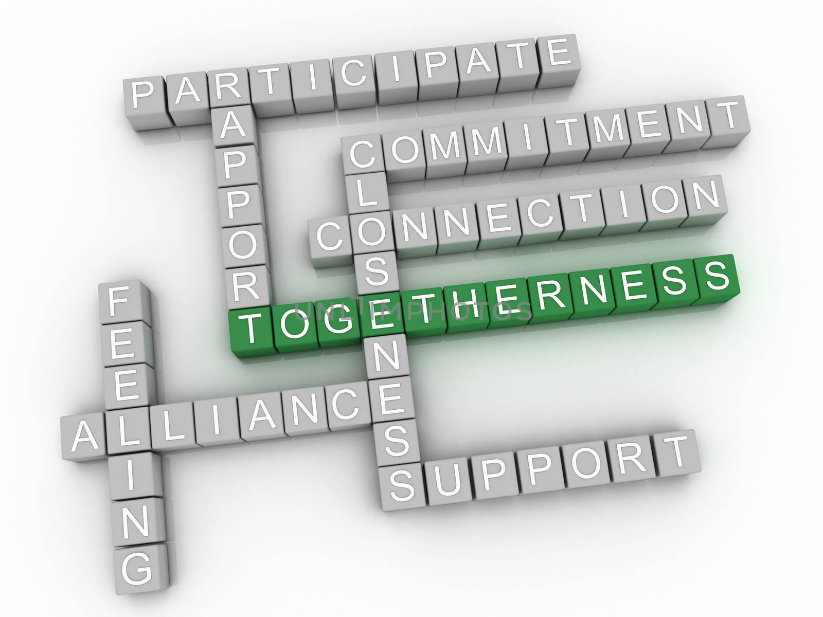 3d image Togetherness issues concept word cloud background by dacasdo