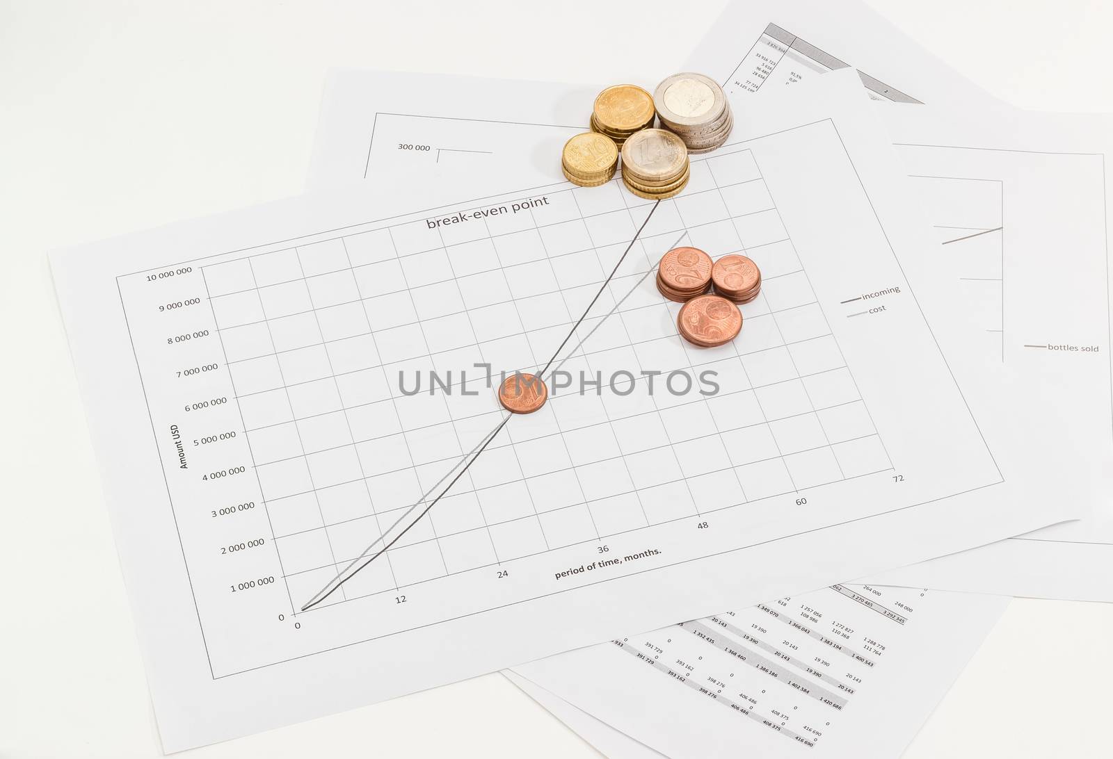 Euro coins different denominations on the line chart of income and cost of sales Vs time and data tables
